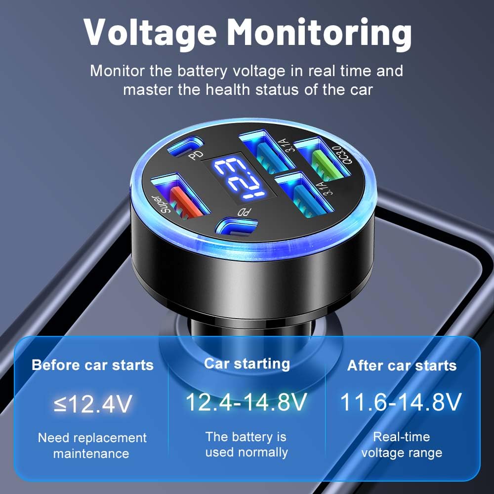 Super Fast Charging 150W 6-Port USB C Car Charger Adapter with Voltmeter, 2PD +2USB 3.1A + QC3.0 &Super Multi Port Cigarette Lighter USB Charger