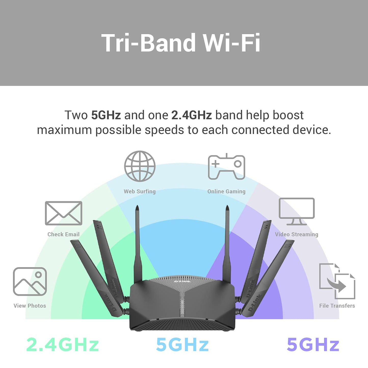 D-Link WiFi Router AC3000 Mesh Smart Internet Network Voice Control, MU-MIMO Tri Band Gigabit Gaming Mesh (DIR-3040-US)