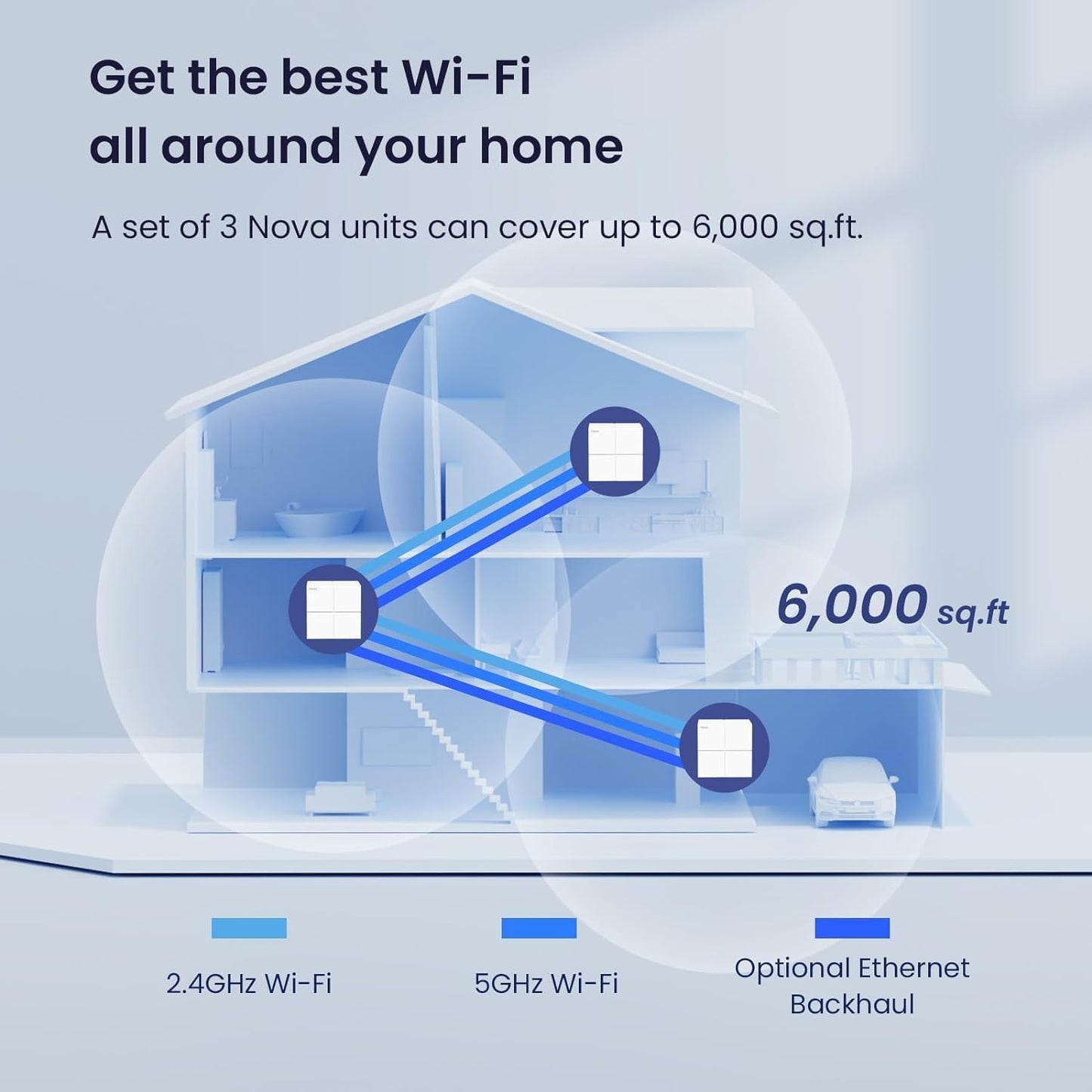 Tenda Nova Mesh WiFi System MW6 - Covers up to 4-6 Bedroom Houses- AC1200 Whole Home WiFi Mesh System - Gigabit Dual-Band Mesh Network - Replaces