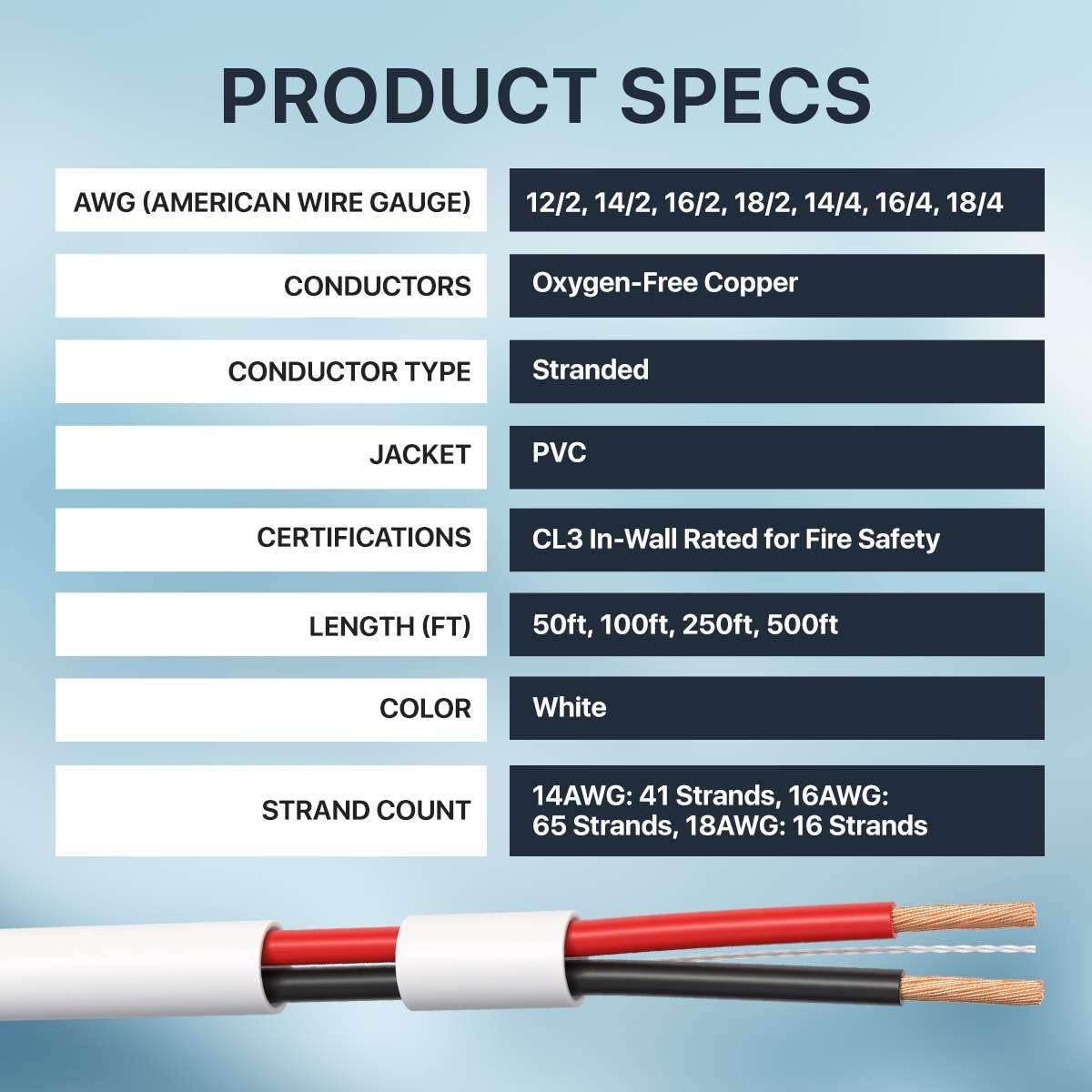 Cables Direct Online 18/2 500FT Speaker Cable Oxygen Free Copper, CL3 CMR in-Wall Rated, White Jacket, OFC Strands Compatible with Home Theater, Low