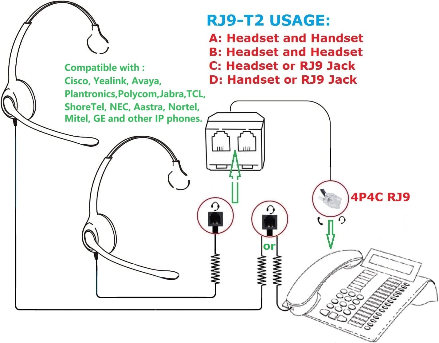 RJ9 Telephone Training Y Splitter Compatible for Headset or Handset for Norstar, Nortel Meridican, Avaya, Ashtra, Cisco,Mitel, Polycom, Plantronics