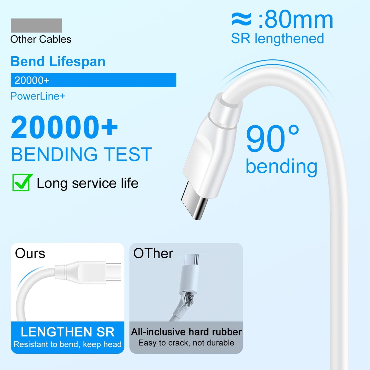 USB C to USB C Charger Cable for Samsung Galaxy Z Fold 7 Z Flip 7 FE 6 A17 A36 A16 S25 Ultra S24 A26 2Pack 6FT 60W Samsung Charger Fast Charging Cord