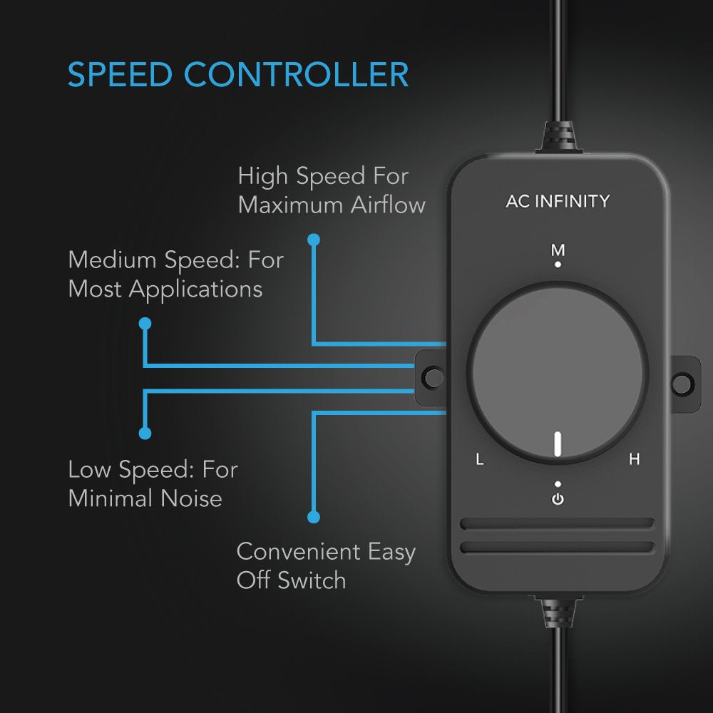 AC Infinity AXIAL S1238D, Dual 120mm Muffin Fan with Speed Controller.