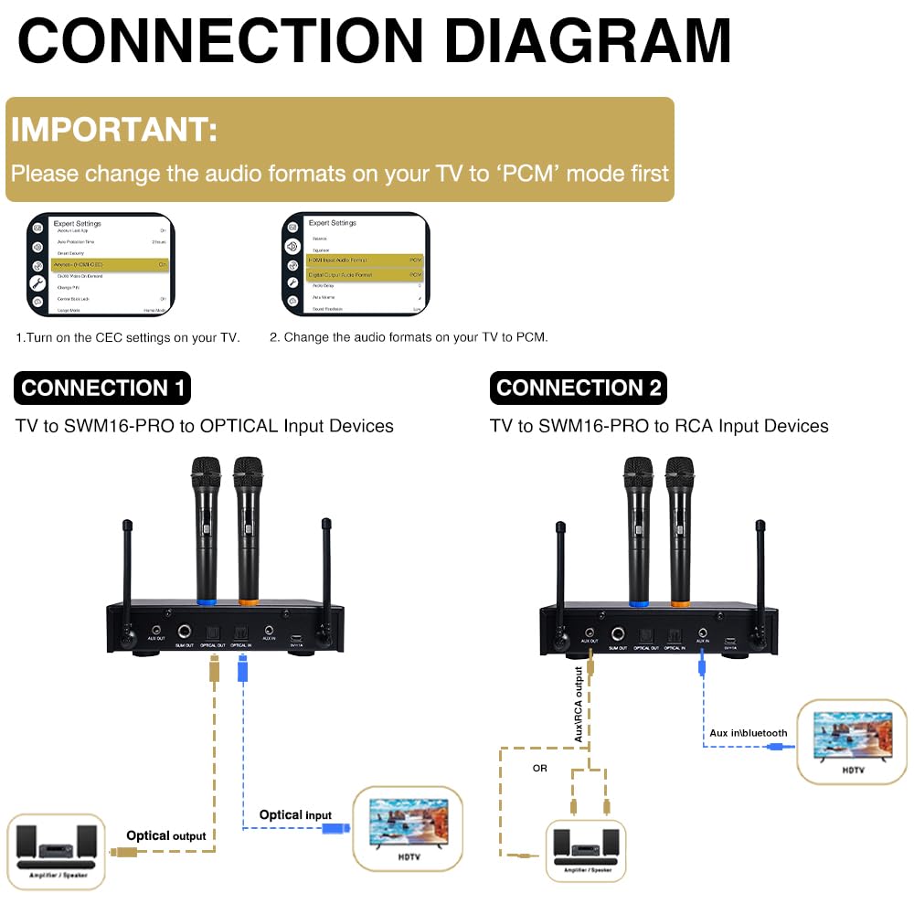 Sound Town 16 Channels Wireless Microphone Karaoke Mixer System with Optical (Toslink), AUX and 2 Handheld Microphones - Supports Smart TV, Home
