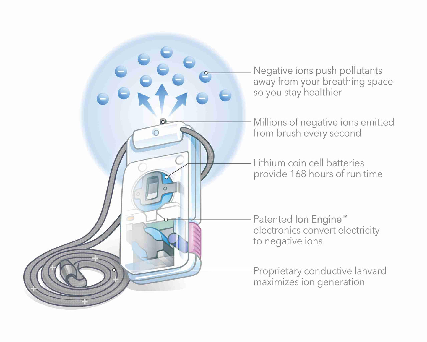 AirTamer A302 Small Personal and Portable Air Purifier
