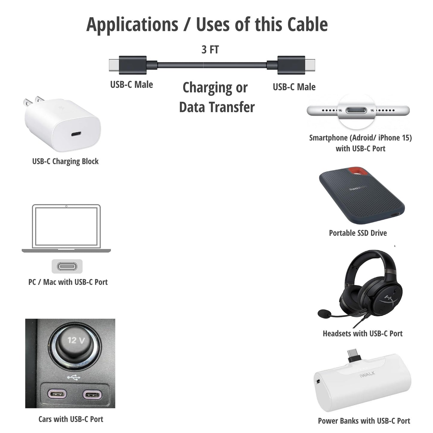 USB C to USB C (Both Ends are USB-C) Charge Cable Cord Wire for Power Banks Designed for iWalk, Spigen PocketBoost, INIU, RAVPower, BONAI, Anker USB-C