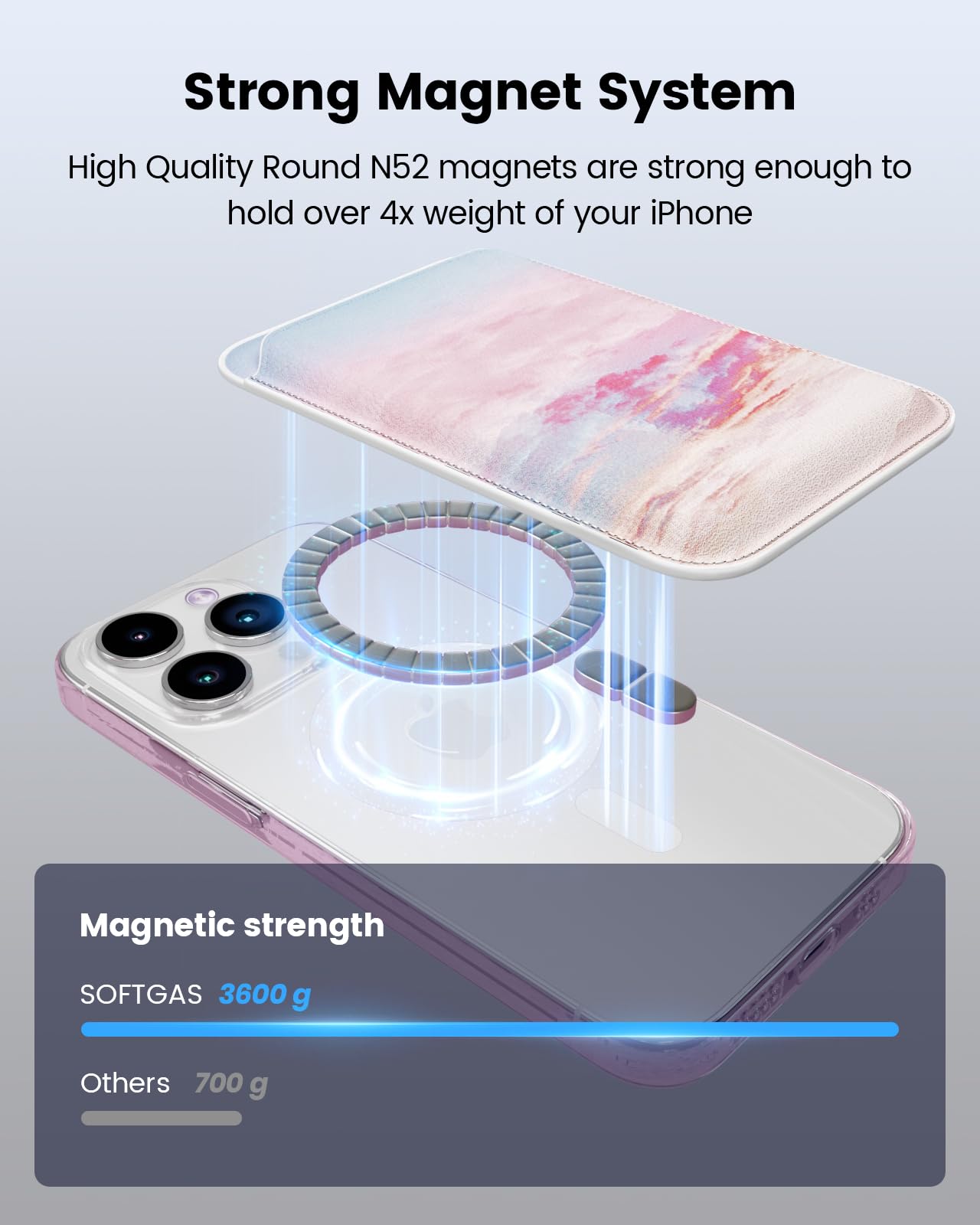 SOFTGAS Magnetic Phone Wallet for Apple MagSafe, Card Wallet Holder for iPhone 15 Pro Max/15 Plus/15 Pro/15, 14 Pro Max/14 Plus/14 Pro/14, 13 Pro
