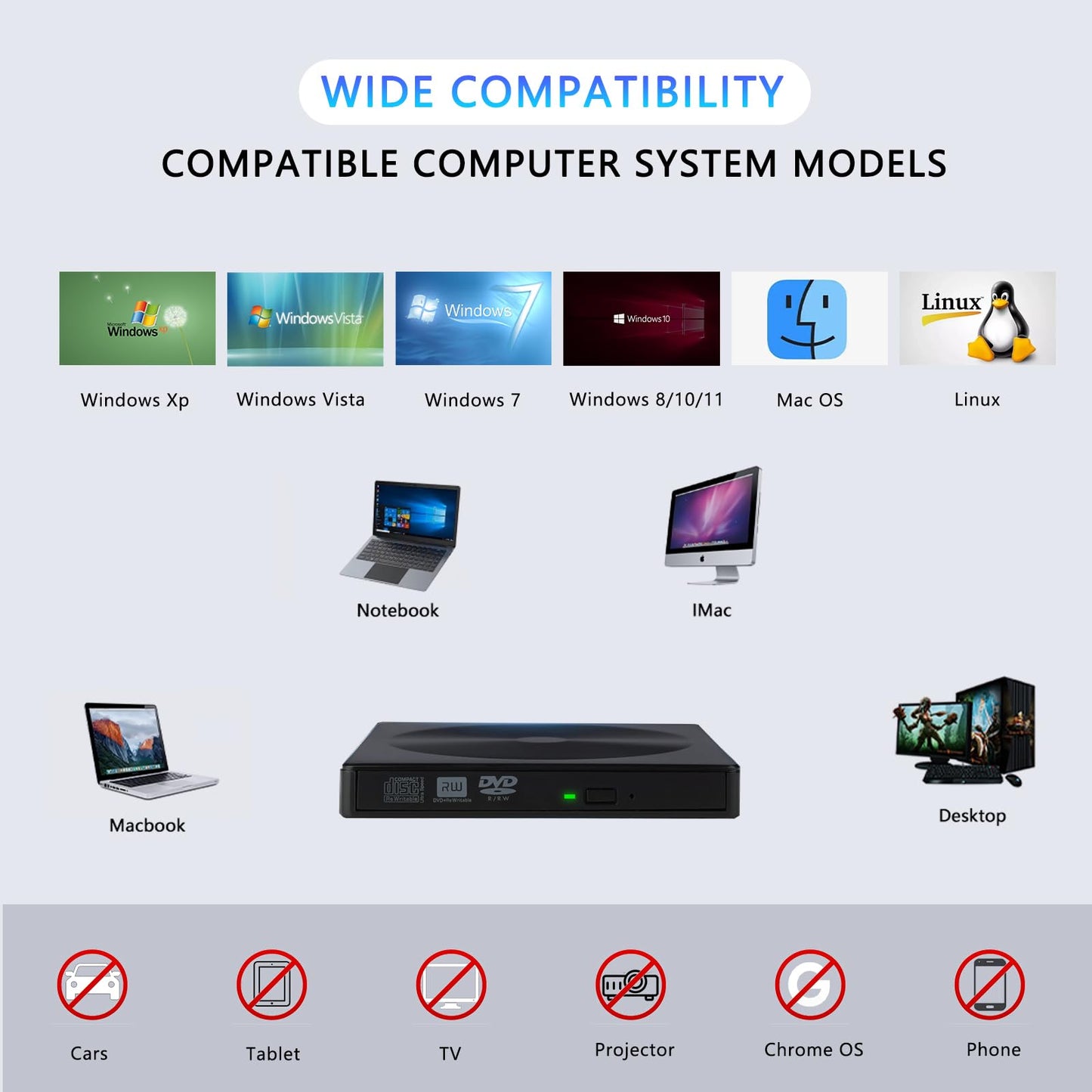 LpartsXpert CD/DVD External Drive USB 3.0 & Type-C Portable External CD/DVD Burner for Mainstream Computer Systems Such As Windows 11/10/8/7 /