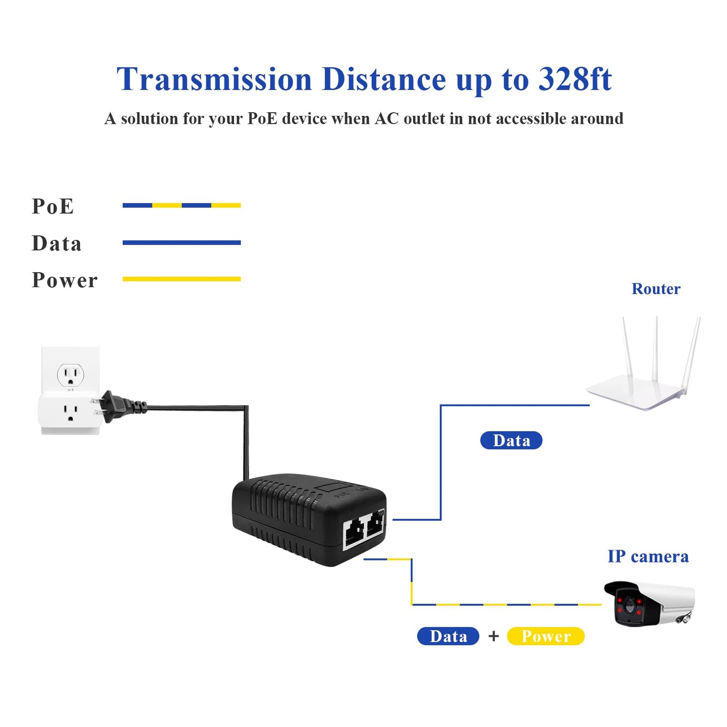 STEAMEMO 52V Gigabit PoE Injector Adapter, 15W 10/100/1000Mbps IEEE 802.3af Compliant, Plug & Play, Gigabit PoE Adapter for IP Cameras and VoIP Phones