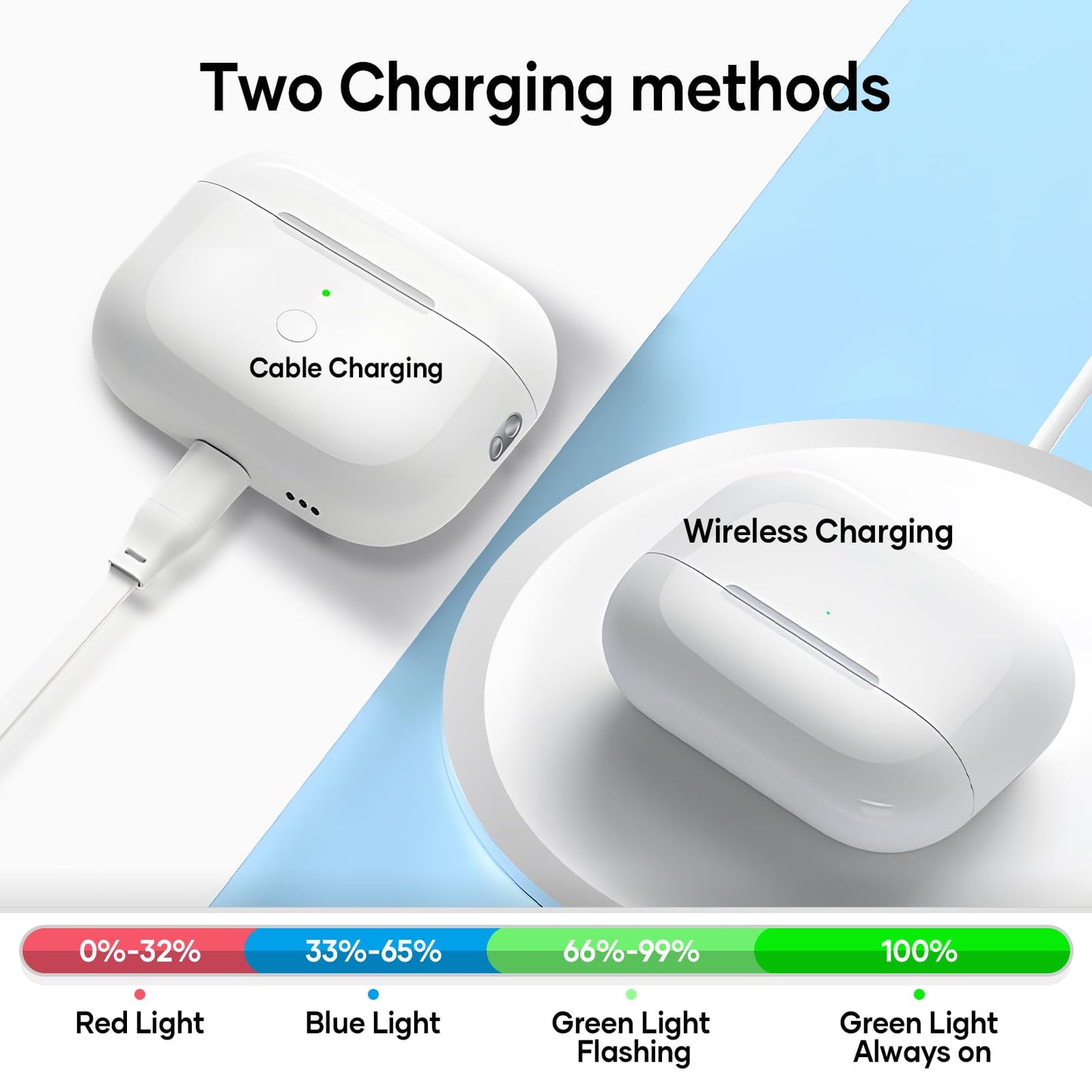Compatible for AirPods Pro 2 Charging Case Replacement AirPod Pro 1st 2nd Generation Charger Case with Wireless Charging Bluetooth Pairing Sync Button