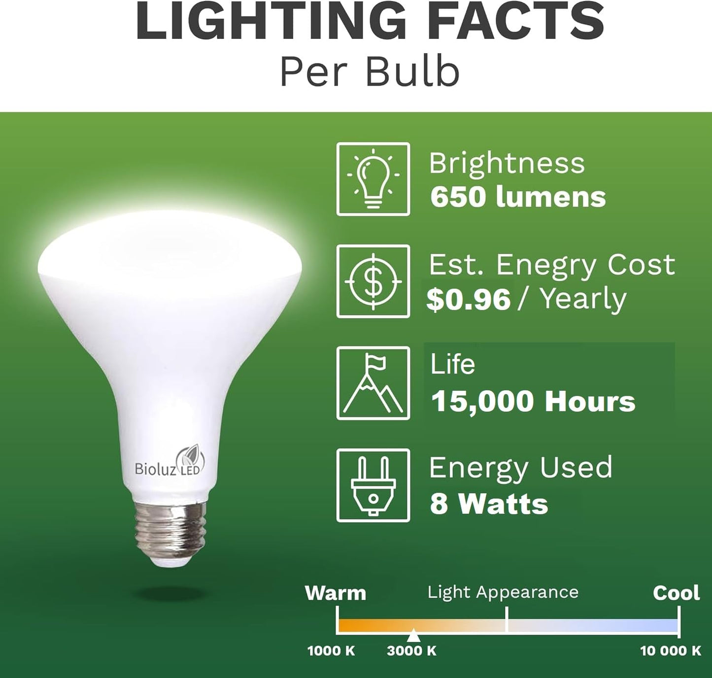 Bioluz LED 4 Pack BR30 LED Bulbs, Indoor Flood Lights High CRI 65W Equivalent uses 8W 3000K Soft White 650 Lumens, E26 Base Dimmable Instant On