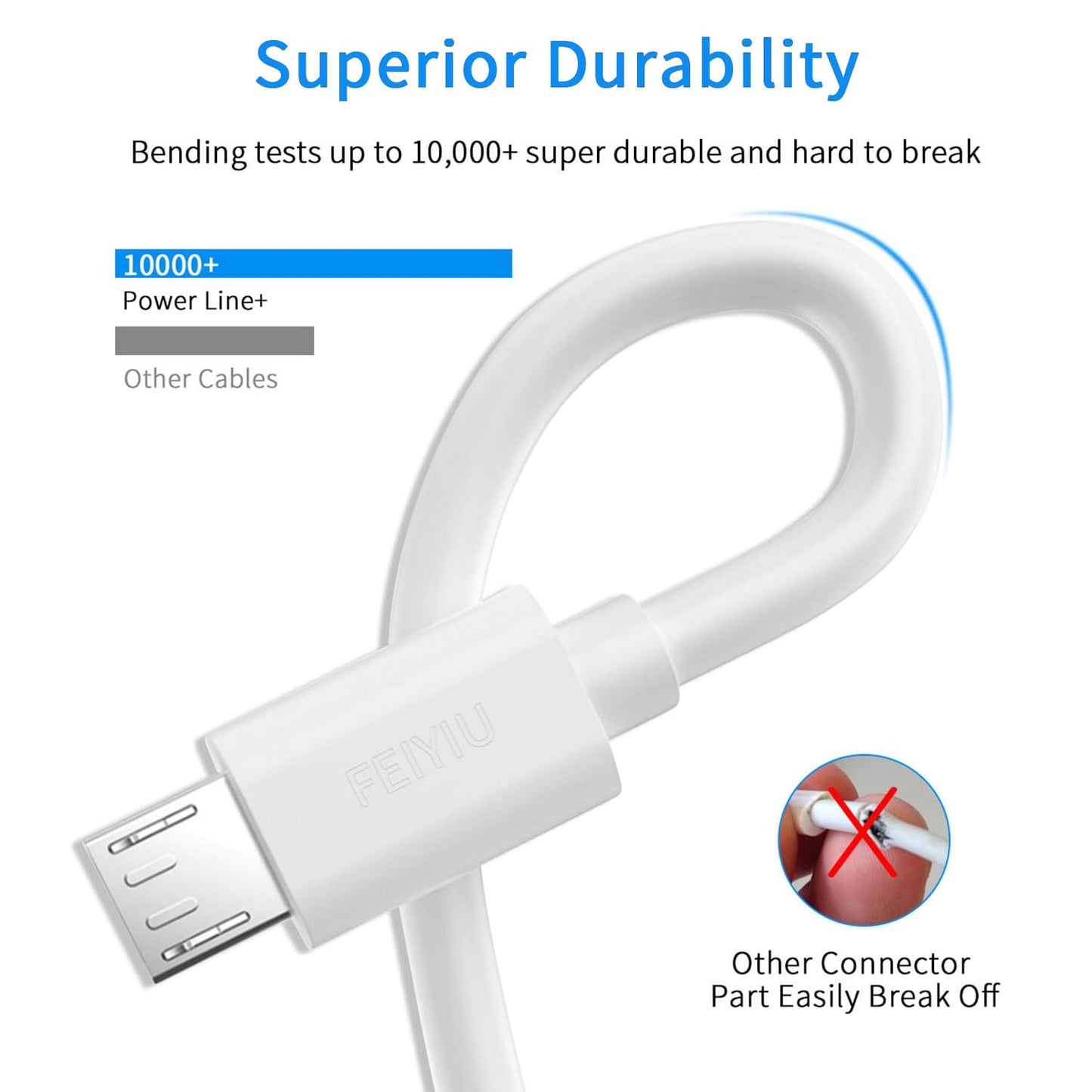FEIYIU USB Mirror Charging Adapter Cable Cord 6.6ft Fit for Simplehuman Mirror 5" 8" Round Lighted Makeup Mirror - White