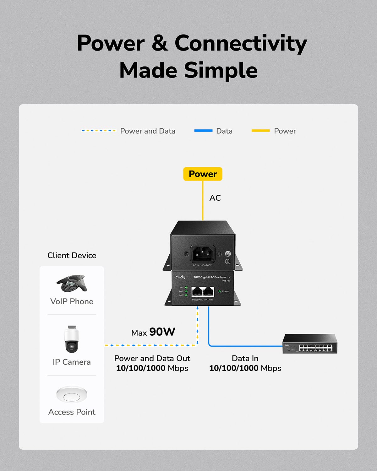 Cudy 90 Watts Gigabit PoE++ Injector, 1000Mbps PoE Adapter, 90W Power Budget, PoE++ Adapter, IEEE 802.3af / 802.3at/802.3bt Compliant, 54V, Metal