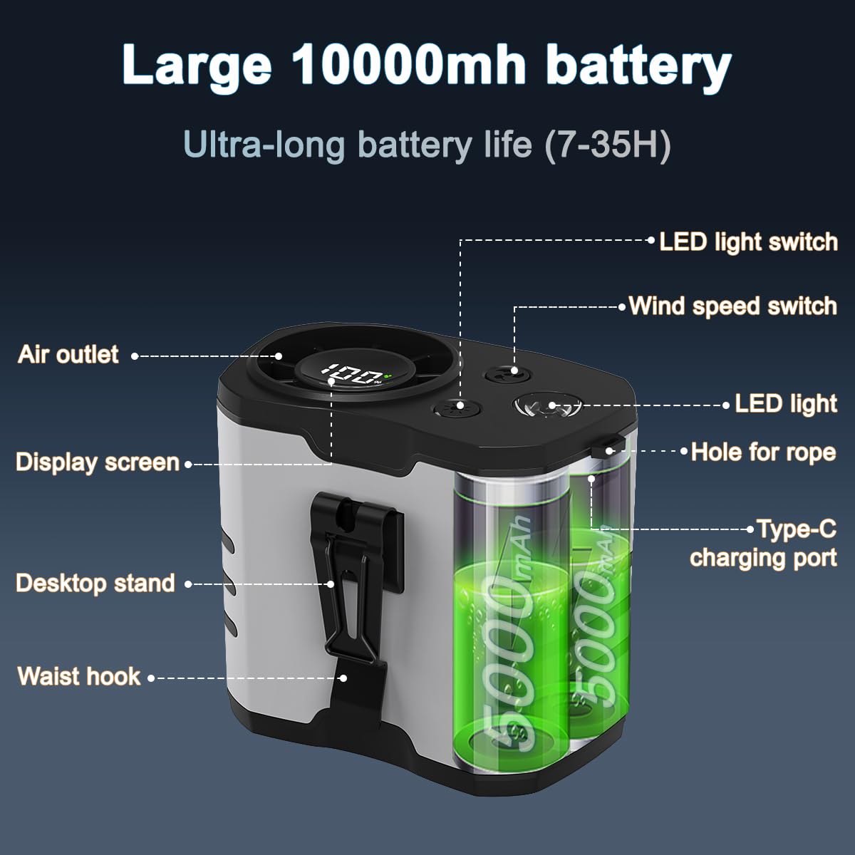WAFTING Portable Waist Fan,10000mAh High-Speed Belt Fan, Gray