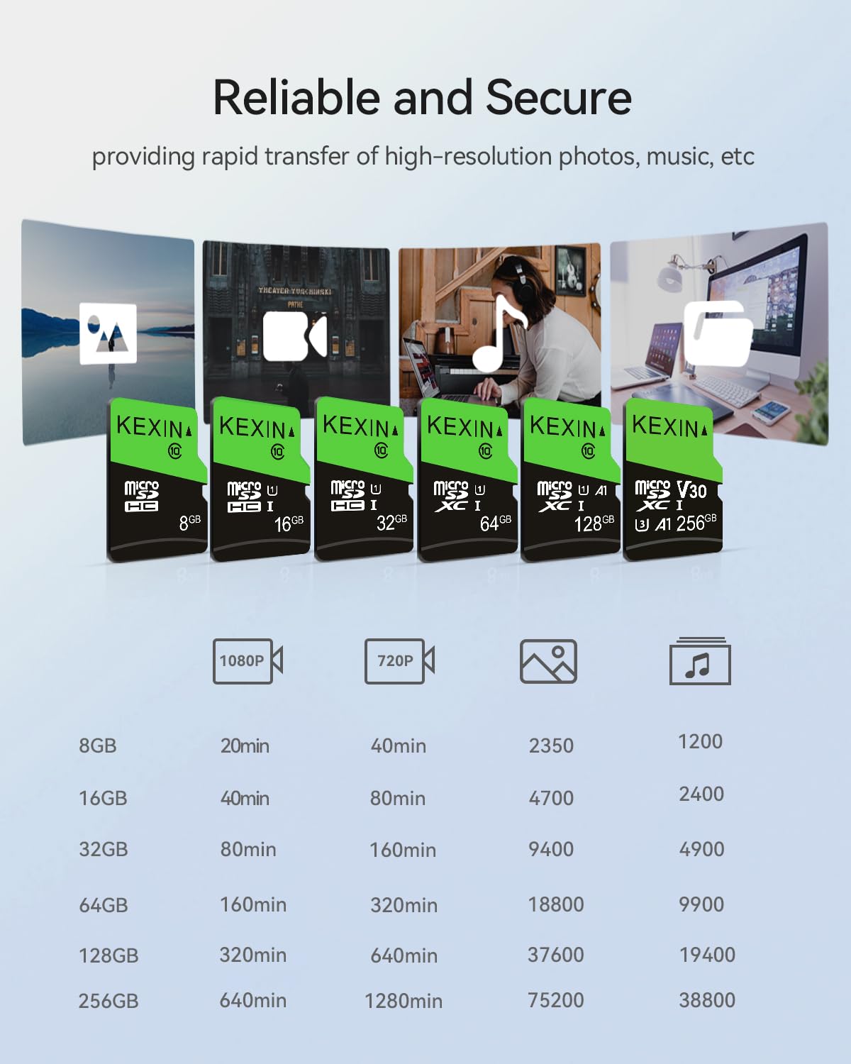 KEXIN 3 Pack 32GB Micro SD Card Memory Card MicroSDHC UHS-I Memory Cards Class 10 High Speed Card, C10, U1, 32 GB 3 Pack