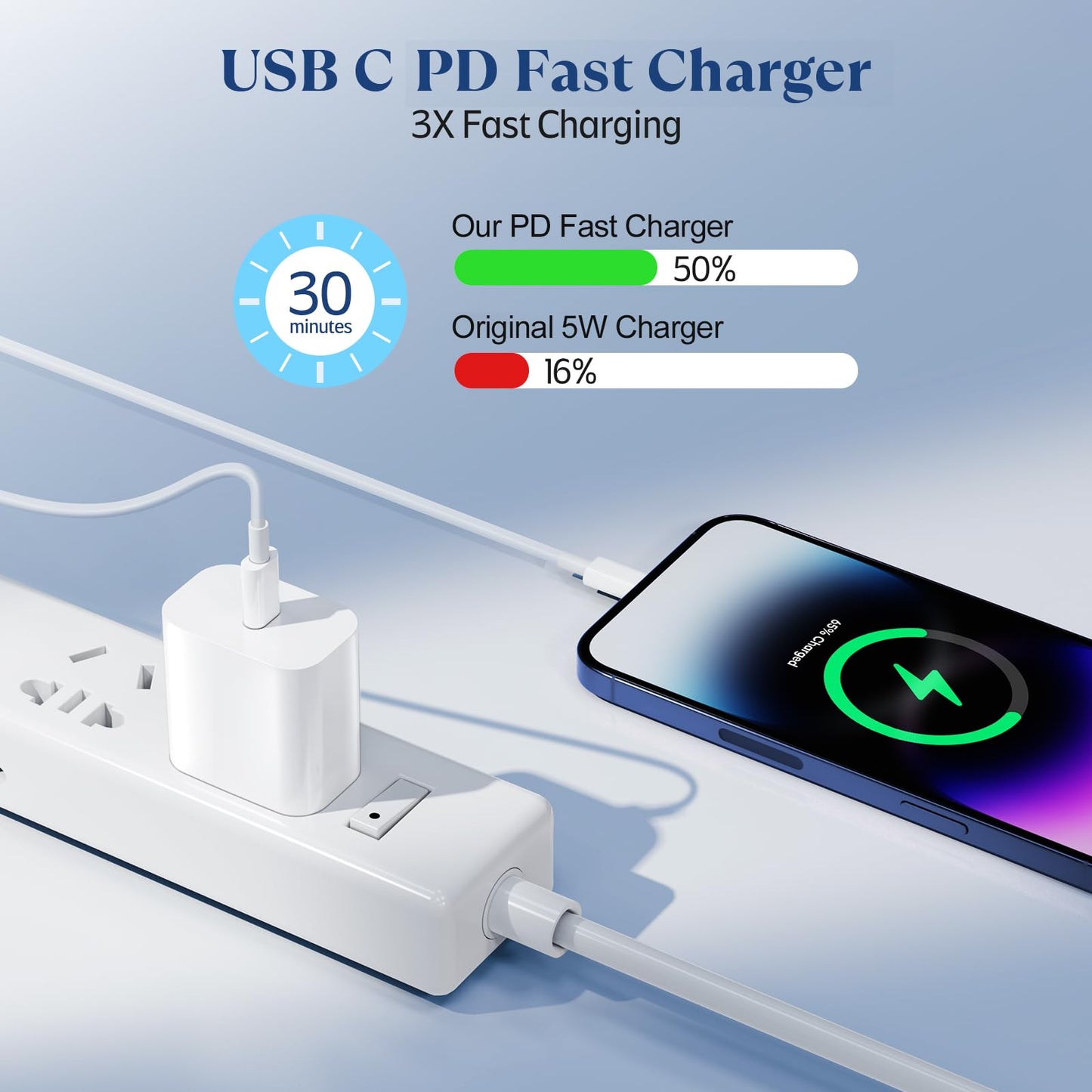 Ximytec iPhone 14 13 12 11 Charger Fast Charging 2Pack 20W Type-C Fast Charger Blocks with 6FT MFi-Certified USB C to Lightning Cables Compatible