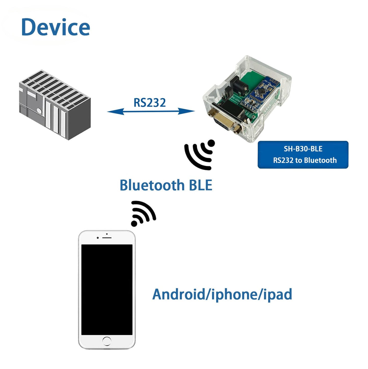 DSD TECH SH-B30-BLE RS232 to Bluetooth 5.0 BLE Adapter Support iOS Android