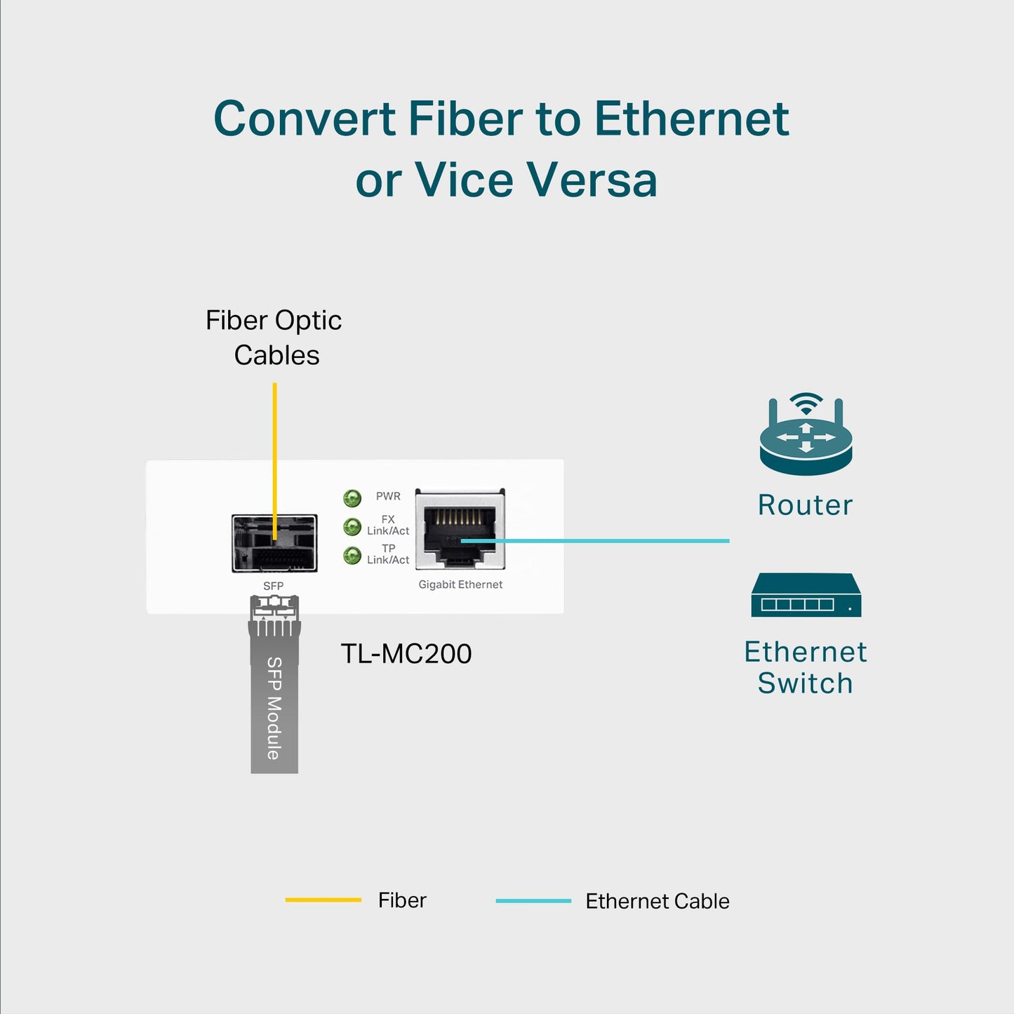 TP-Link TL-MC200 | Gigabit SFP to RJ45 Fiber Media Converter | Fiber to Ethernet Converter | Plug and Play | Durable Metal Casing | Versatile