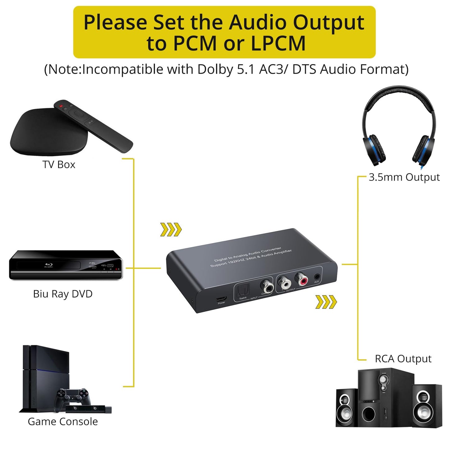 PROZOR 192KHz Digital to Analog Audio Converter Digital Toslink Coaxial SPDIF Optical Input RCA 3.5mm Output Converter with Volume Adjustable Remote