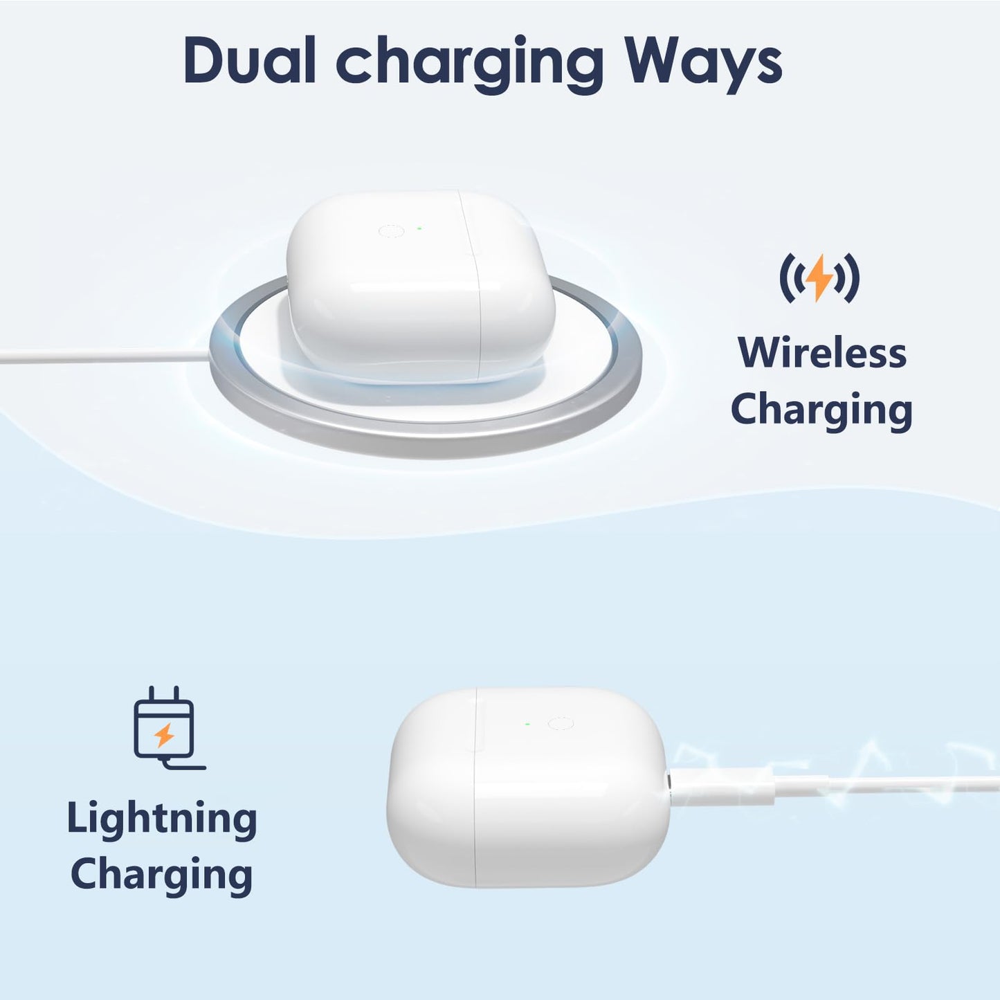 Replacement Charging Case for AirPods 3rd Generation, Only Compatible with AirPod 3rd Gen Charging Case (Not Pro 3), with Pairing Sync Button, No