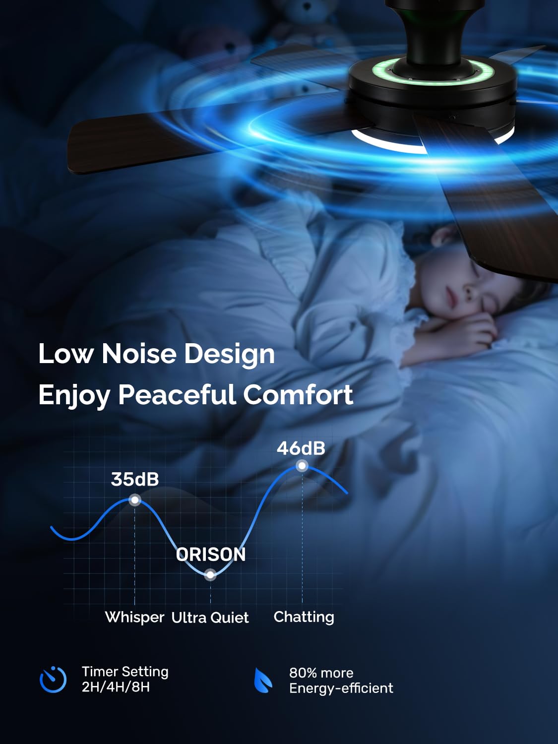 Orison Ceiling Fans with Lights, 45 Inch Low Profile Ceiling Fan with Light and Remote/APP Control, RGB Backlight & LED 3CCT Dimmable, DC Reversible