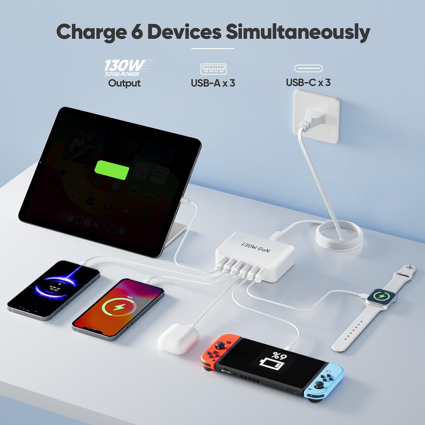 130W Charging Station for Multiple Devices, GaN 6 Port USB C Fast Charger Block for iPhone 17 16 15 14 Pro Max, iPad, Pixel, Galaxy S25 S24 S23