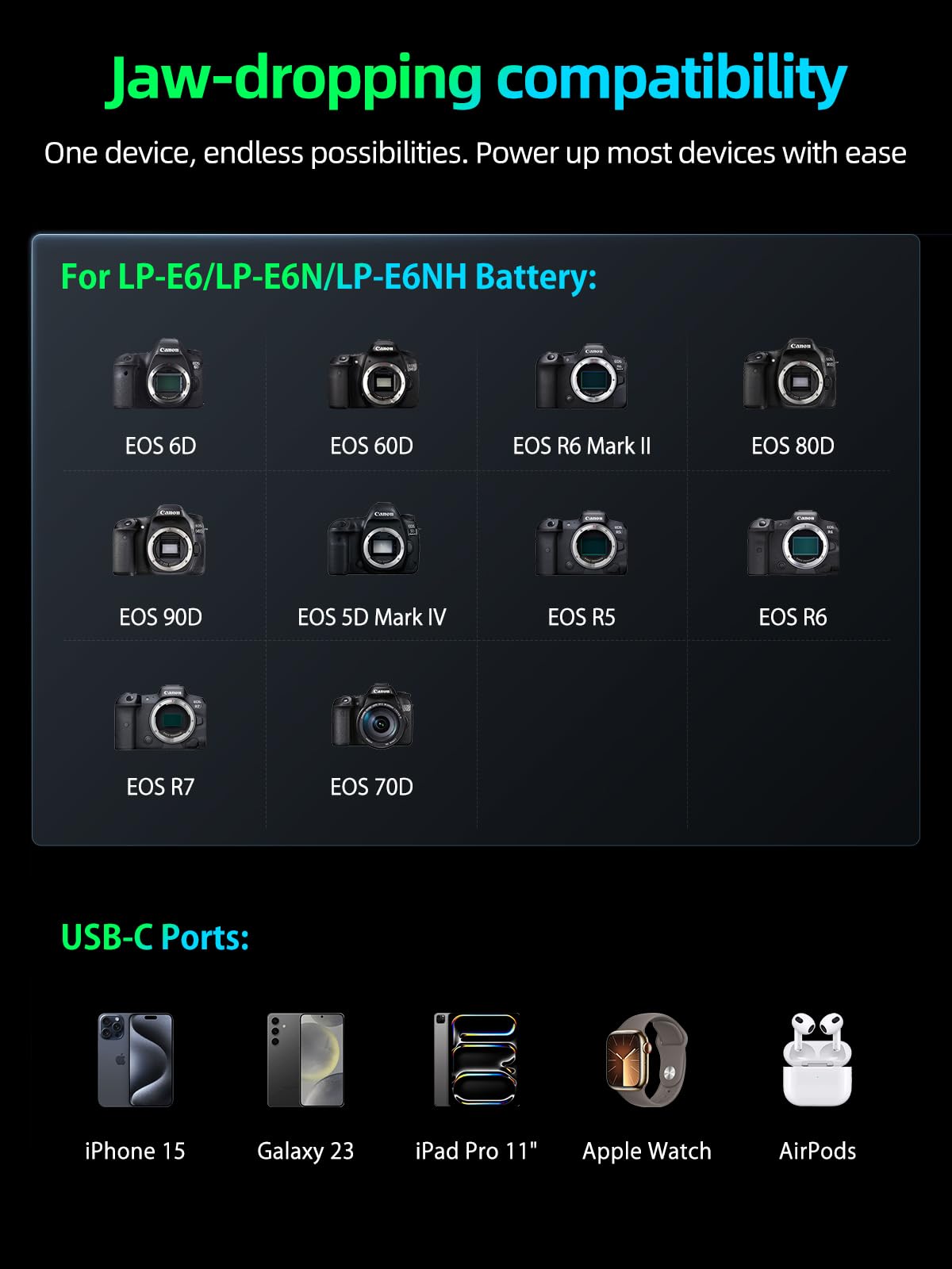 llano 2-in-1 LP-E6NH Dual Camera Battery Charger for Canon EOS R5,R5 C R6 Mark II, 5D 6D 7D Mark II III IV, 5DS, 60D, 70, 80, 90D, 12400mAh Capactiy