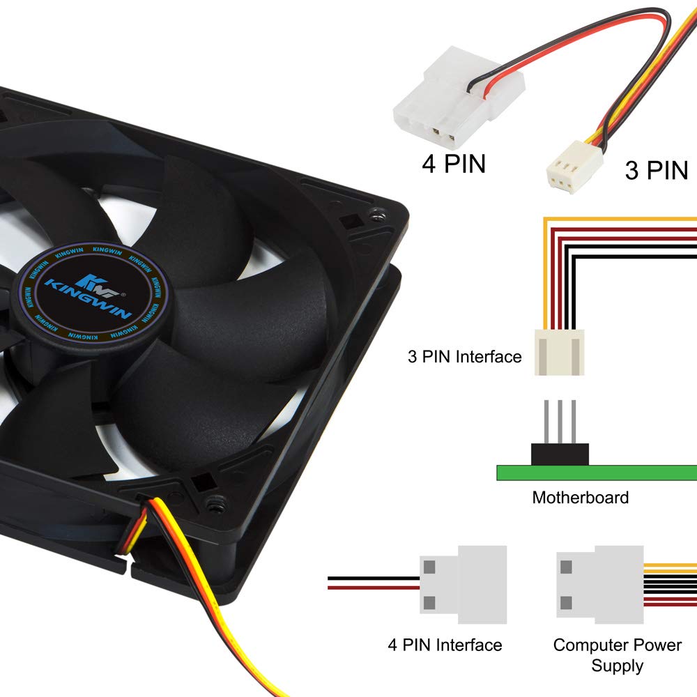 Kingwin 120mm Silent Fan for PC Cases, CPU Coolers, Mining Rigs - Quiet Computer Cooling Fan with Long Life Sleeve Bearing, High Airflow Ventilation