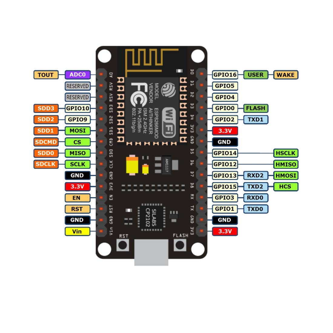 HiLetgo 2pcs ESP8266 NodeMCU CP2102 ESP-12E Development Board (Wi-Fi, USB) - Arduino Compatible, 1MB RAM, 80MHz CPU, 1M Flash, 2 Boards
