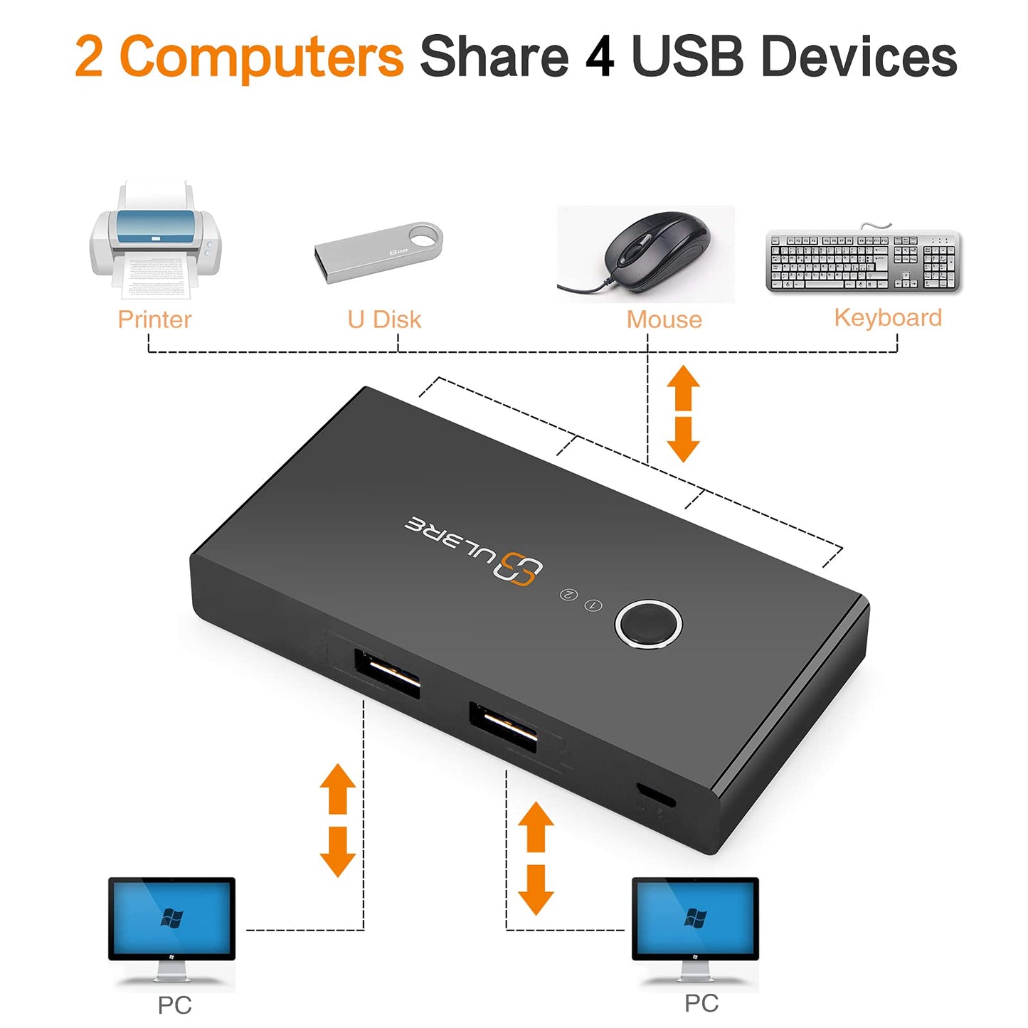 USB 3.0 Switch Selector, ULBRE Soho KVM Switches 4 Ports Sharing 2 Computers USB Switcher Km Switch Adapter Hub for Wired Mouse Keyboard PC Printer
