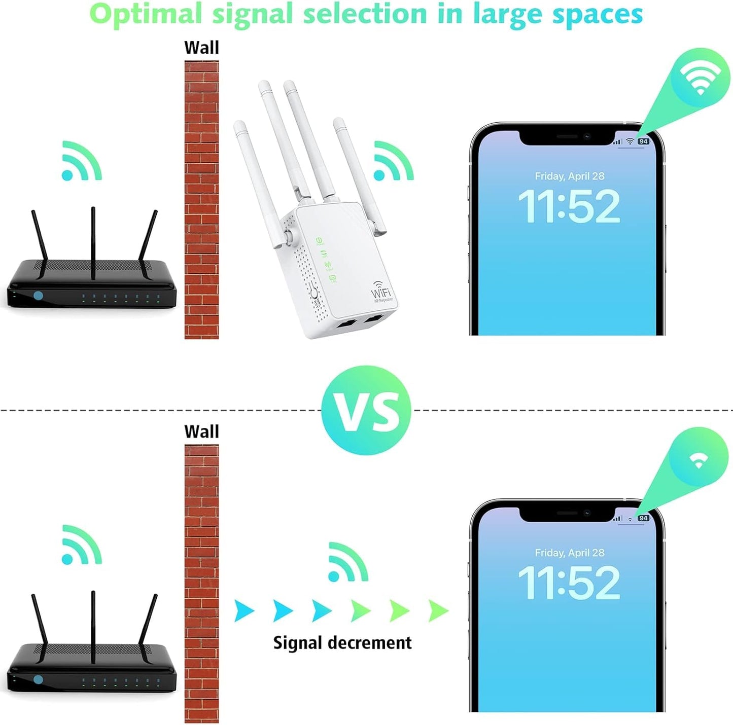 Jancane WiFi Extender Signal Booster Up to 10000sq.ft and 55 Devices