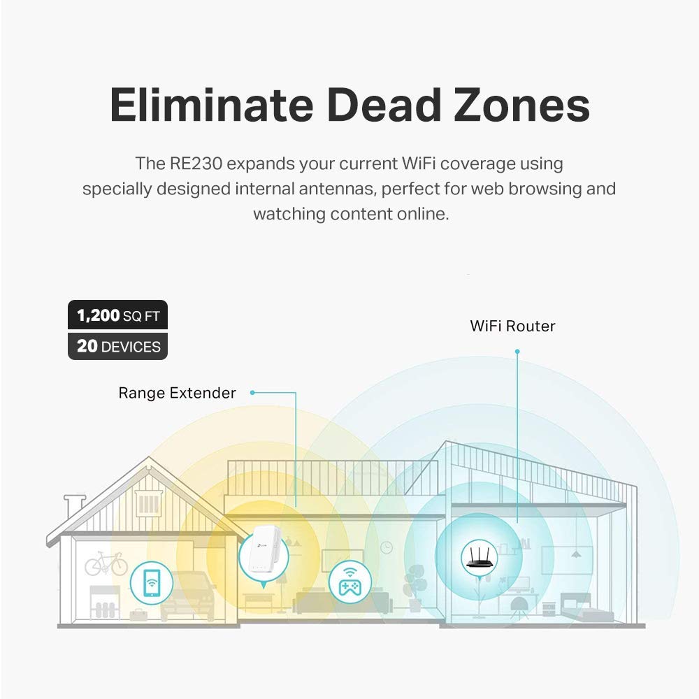 TP-Link AC750 WiFi Extender (RE230), Covers Up to 1200 Sq.ft and 20 Devices, Dual Band WiFi Range Extender, WiFi Booster to Extend Range of WiFi