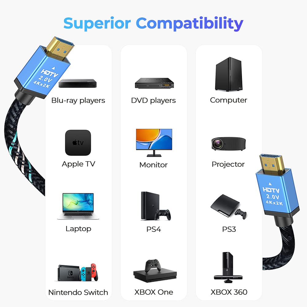 ELECTCOM PRO 4K High Speed HDMI Cable, Aluminum Shell & Braided Nylon & Gold Connectors, 4K@60Hz UHD HDR HDMI 2.0 Cable - 6 Feet