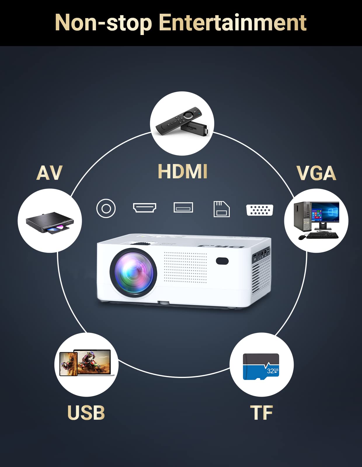 5G WiFi Bluetooth Projector, Full HD Native 1080P Projector with Wireless Mirroring Screen, Compatible with TV Stick/HDMI/DVD Player/AV for Theater