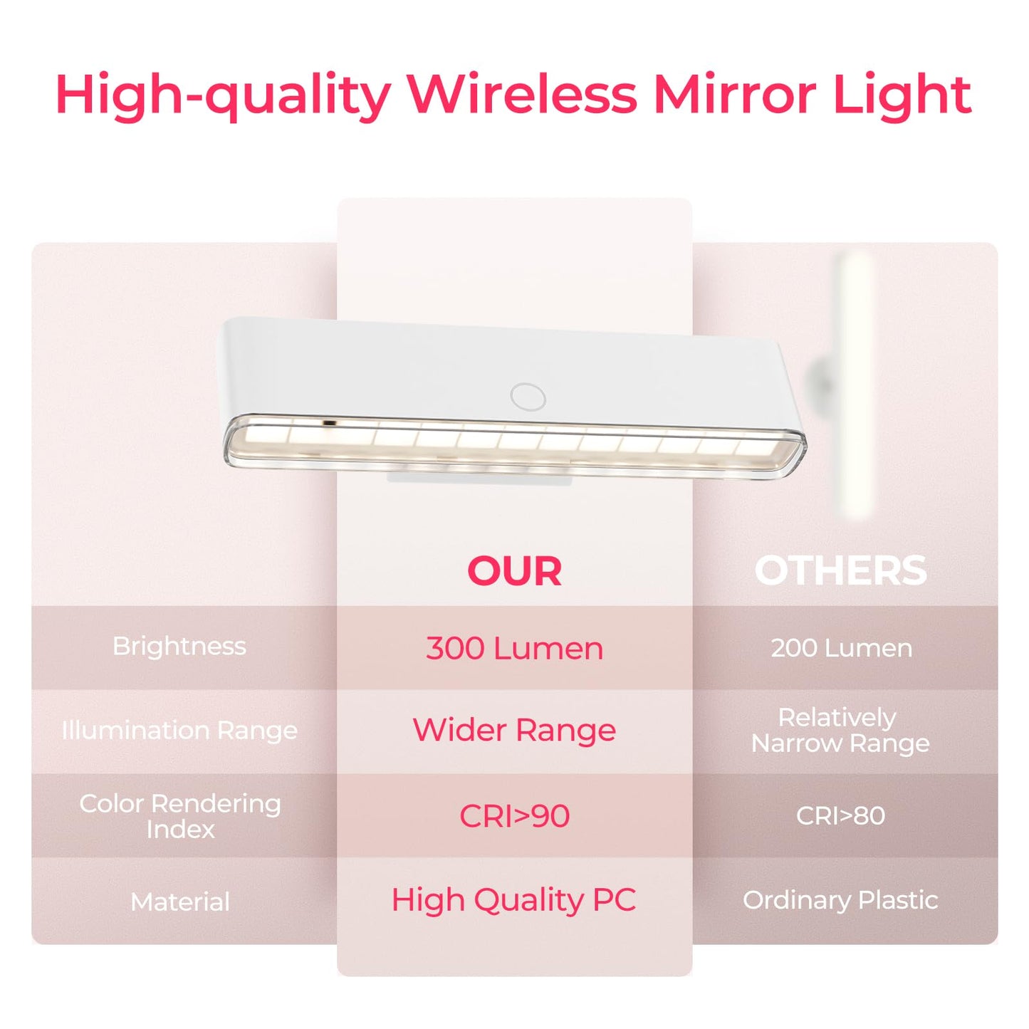 Wireless Vanity Light for Mirror - 4000mAh Rechargeable Stick On Makeup Light with CCT Modes & Dimmable Brightness, Cordless Lamp for Mirror, Vanity