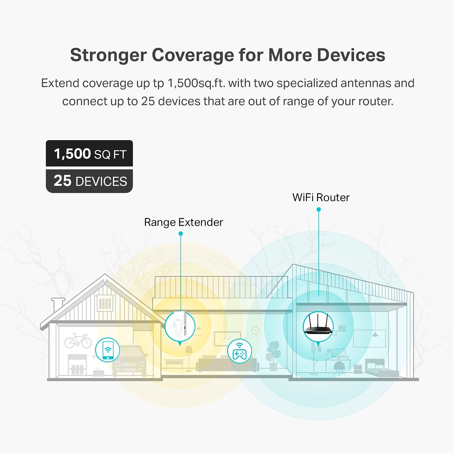TP-Link AX1500 WiFi Extender Internet Booster(RE500X), WiFi 6 Range Extender Covers up to 1500 sq.ft and 25 Devices,Dual Band, AP Mode w/Gigabit Port