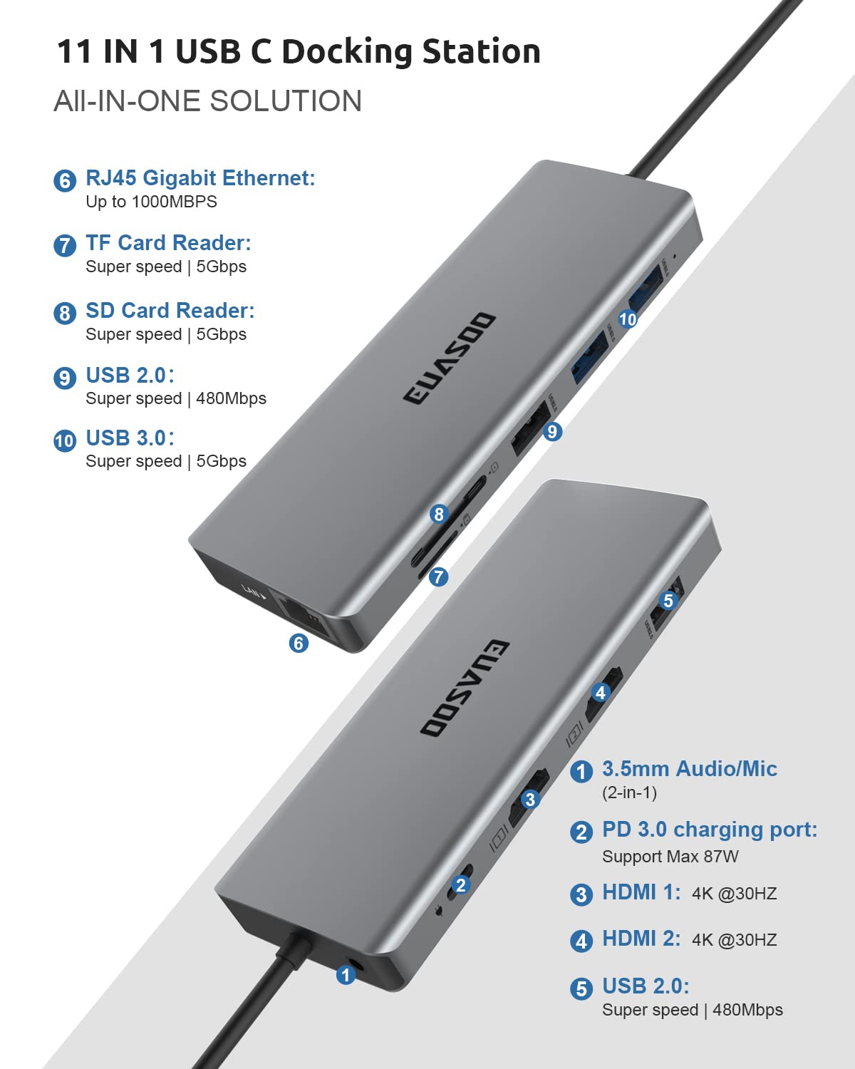 EUASOO 11 in 1 Triple Display USB C Docking Station with Dual 4K HDMI, 1000Mbps Gigabit Ethernet, PD 3.0, 4 USB Ports for MacBook, MacOS Only Support