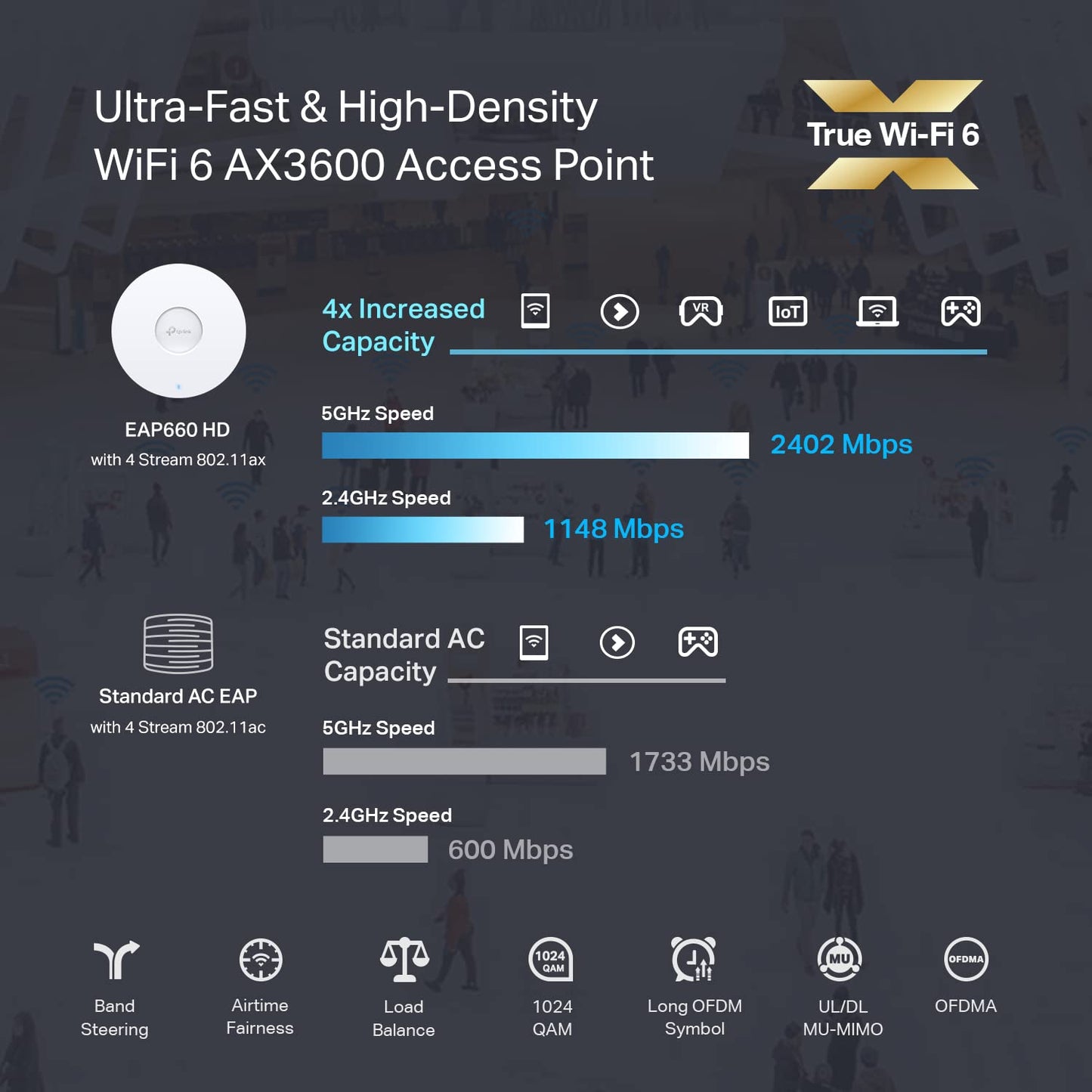 TP-Link EAP660 HD | Omada WiFi 6 AX3600 Wireless 2.5G Access Point for High-Density Deployment | OFDMA, Mesh, Seamless Roaming & MU-MIMO | SDN