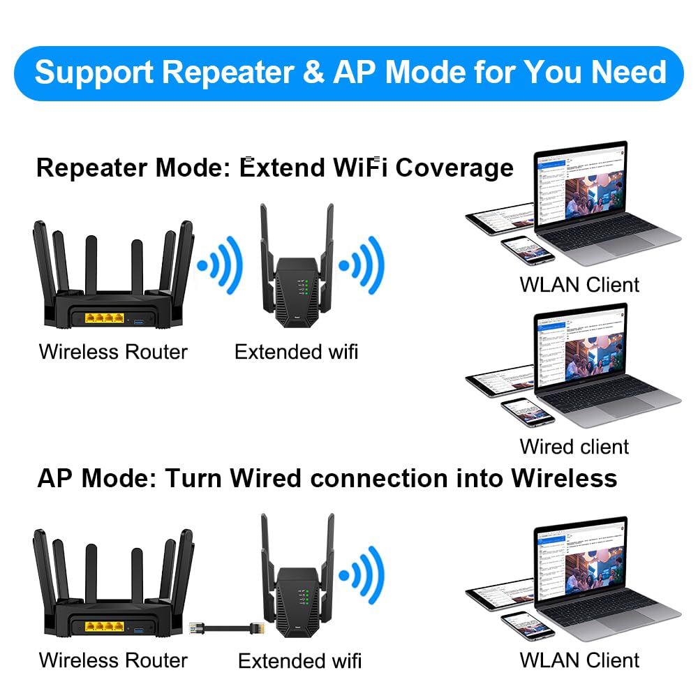 Wiflyer Wireless WiFi Repeater, Wireless Signal Booster Range Up to 1007 Sq Ft and 10 Devices, Portable Repeater with Ethernet Port, 360° Coverage