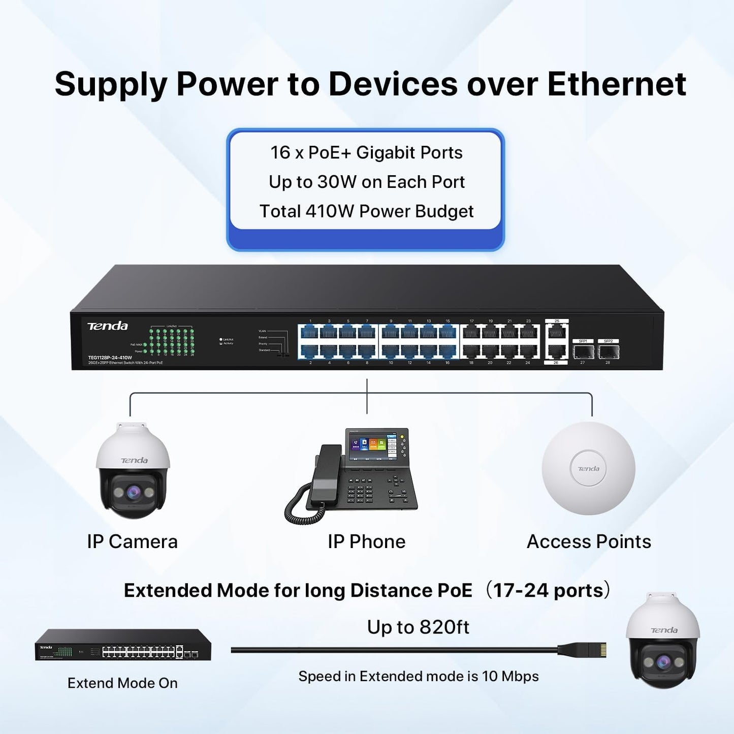 Tenda 28 Port Gigabit PoE Switch, Network Switch with 24 Port PoE+@410W, 2*Gigabit Uplink & 2*SFP, Plug & Play, One-Key VLAN/Priority/Extend Mode