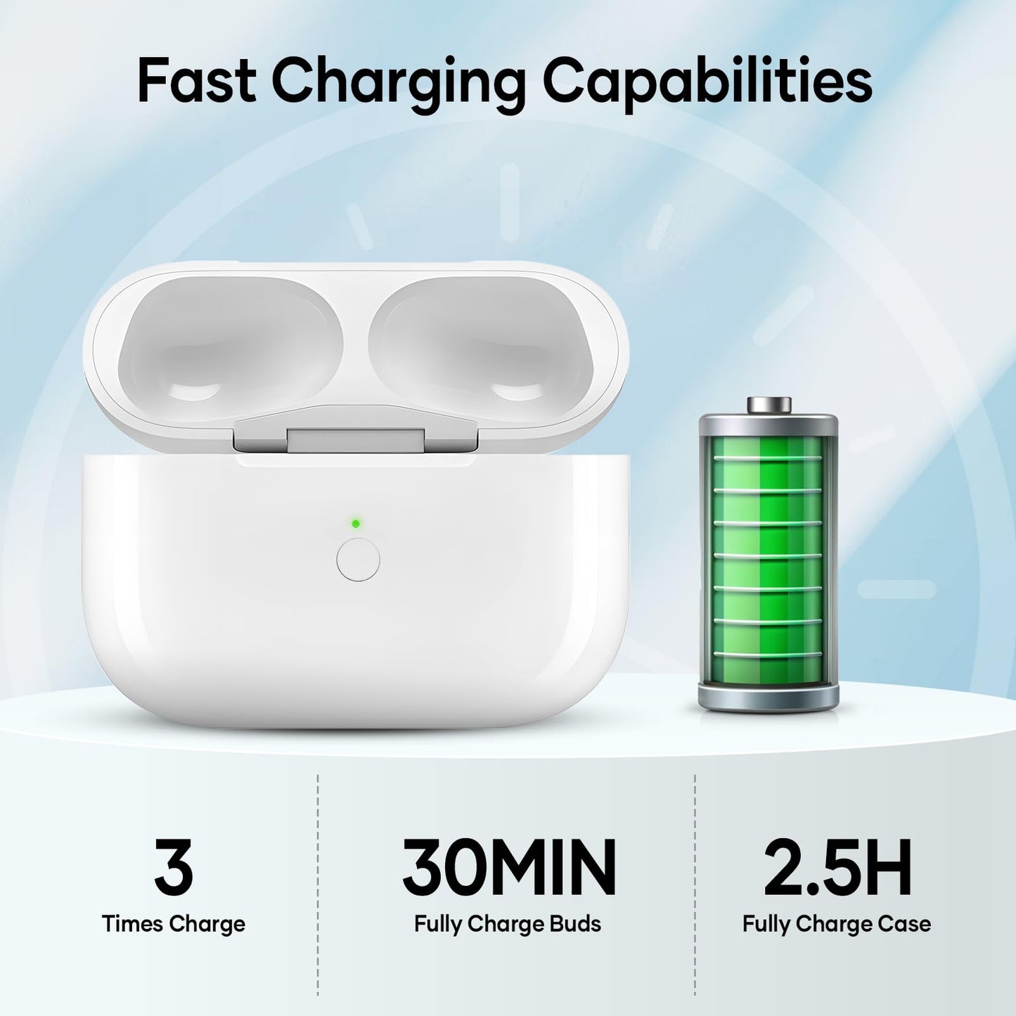 Compatible for AirPods Pro 2 Charging Case Replacement AirPod Pro 1st 2nd Generation Charger Case with Wireless Charging Bluetooth Pairing Sync Button