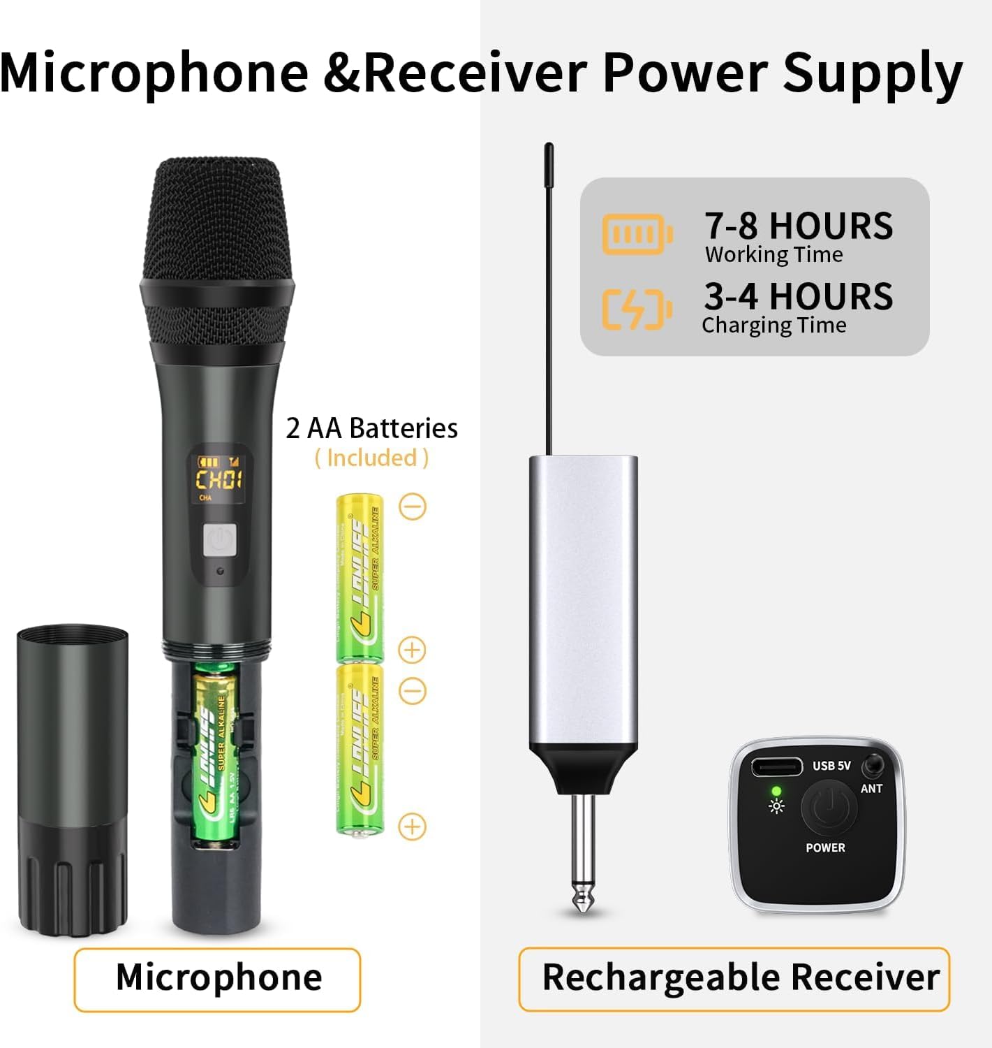 voijump Wireless Microphone, Handheld UHF Dual Metal Cordless Dynamic Mic System with Rechargeable Receiver,200ft Range,for Karaoke, Speech, Party
