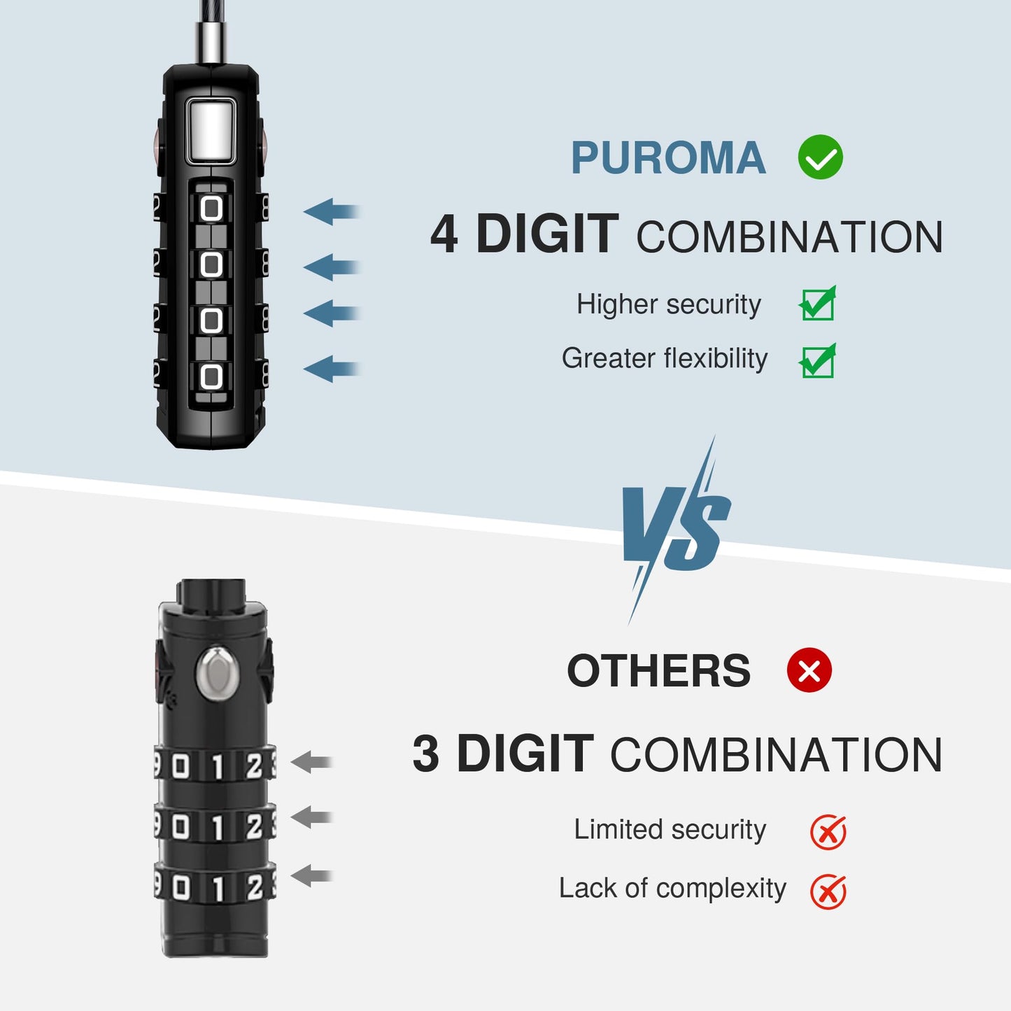 Puroma TSA Approved Travel Locks 2 Pack – 4 Digit Combination Padlocks with Open Alert, Resettable Zinc Alloy for Suitcase & Backpack