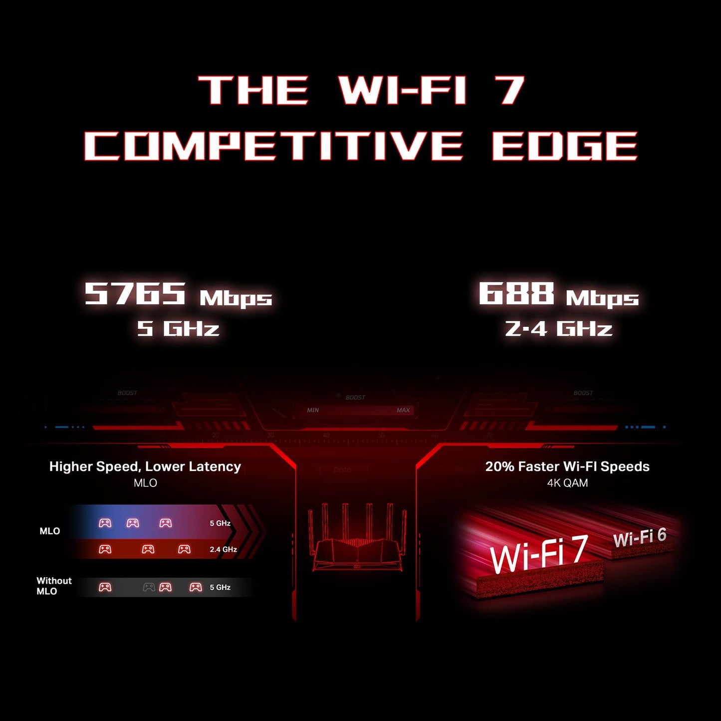 TP-Link Dual-Band BE6500 WiFi 7 Gaming Router Archer GE400 | 6-Stream 6.5 Gbps | 2 x 2.5G + 3 x 1G | Game Acceleration, Dedicated Gaming Port & Panel