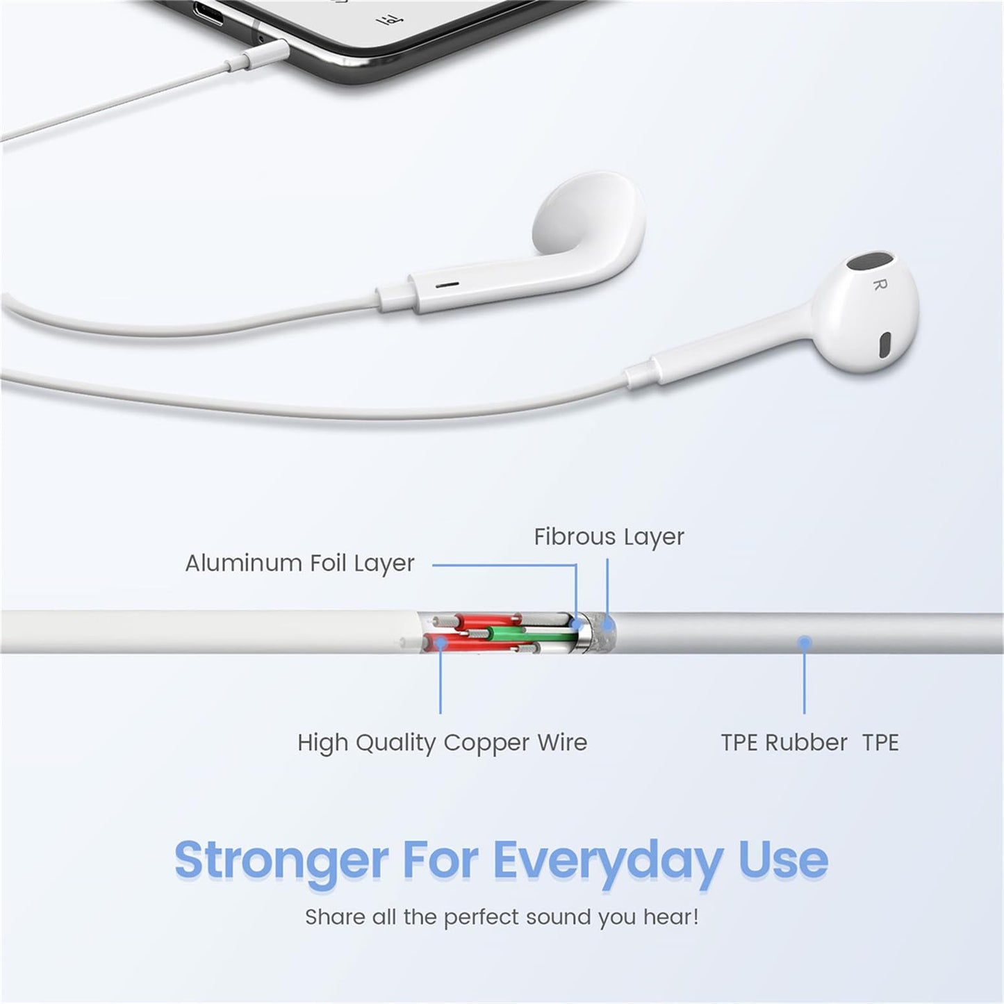 2 Pack 3.5mm Headphones for iPhone, iPad, Mac and PC for Most 3.5mm Jack
