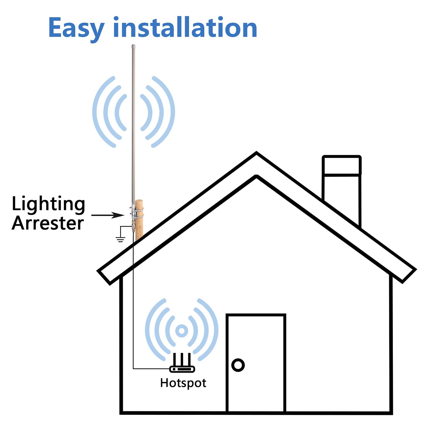 LoRa Long Range Antenna 915MHz Kit 8dBi Gain Outdoor Omni-Direction Antenna 3.6 ft
