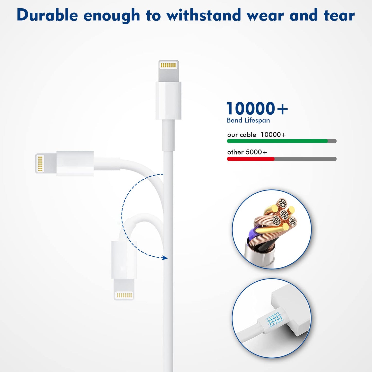 (Apple MFi Certified) iPhone charger 10ft,2Pack 10Foot Long Fast Charging Lightning Cord Cable 2Pack USB Wall Charger Travel Plug Adapter Box