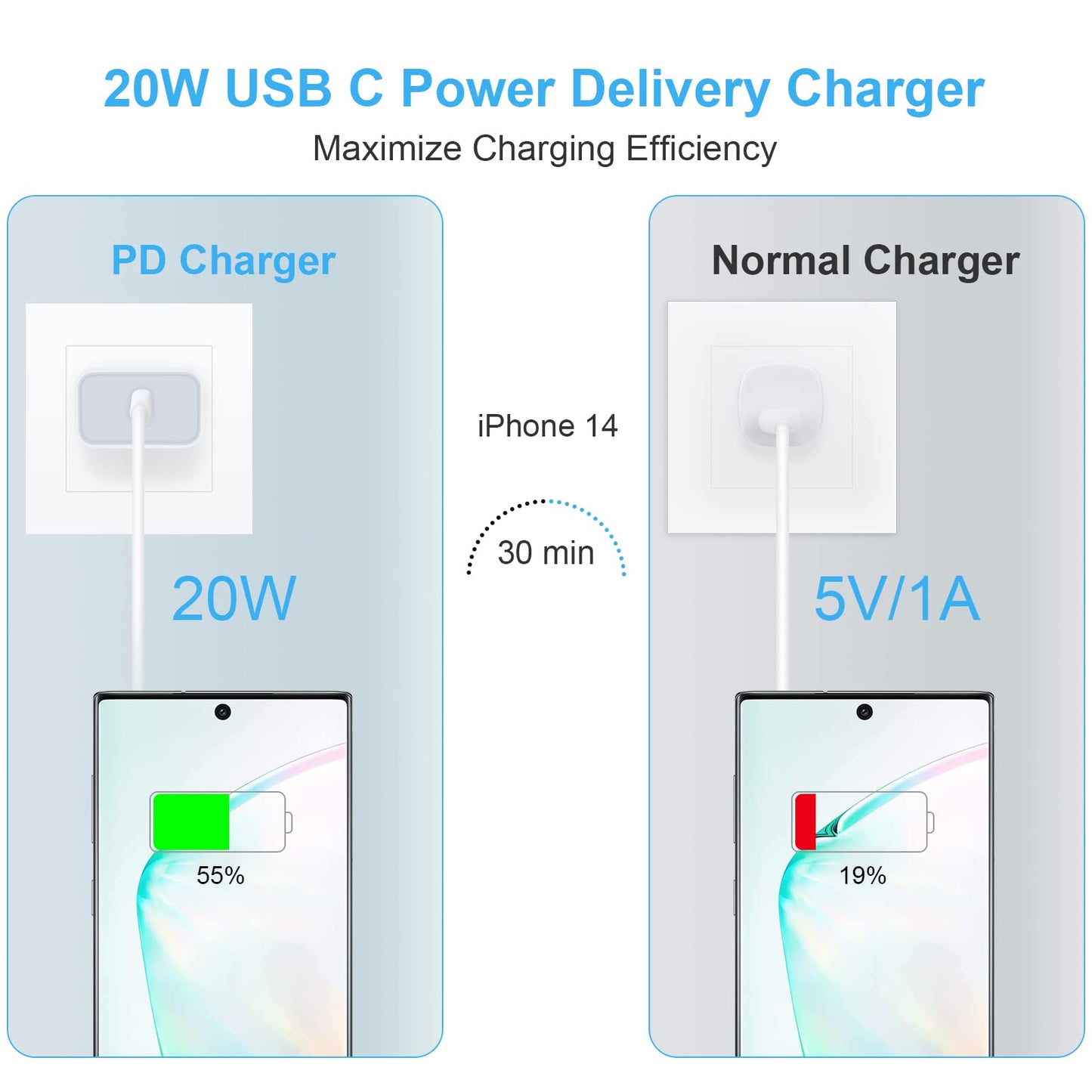 USB C Fast Charger, 20W USB C Power Adapter Fast Charging Block Cube Head for iPhone 17e/17 Pro Max/17 Pro/17/16e/16/16 Pro/16 Pro Max/16 Plus/15/15