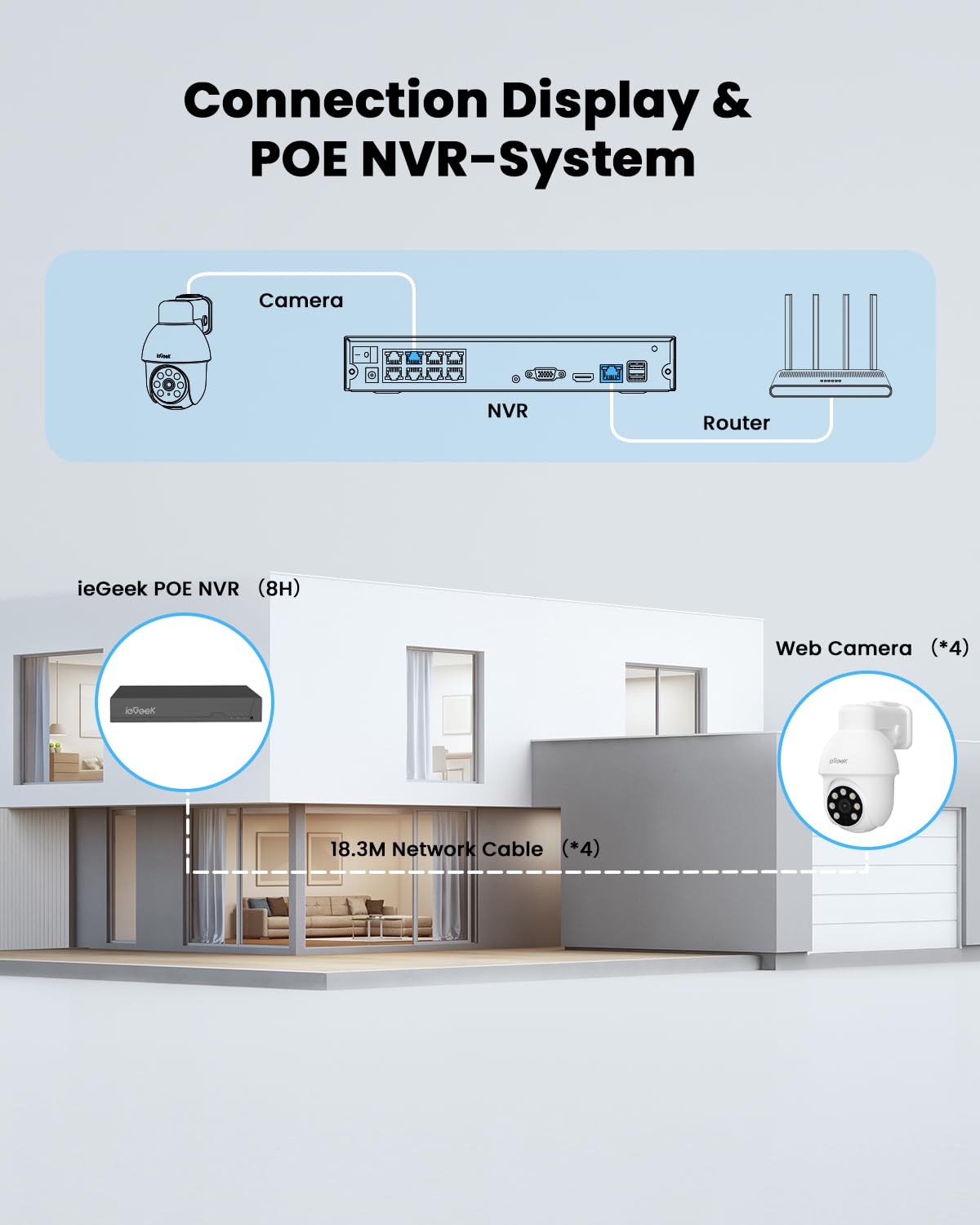 ieGeek 8MP PoE Security Camera System, 1pcs Wired Outdoor Cameras for Home Security with 355°Pan 90°Tilt, 8CH NVR with 2TB HDD, Automatic Human