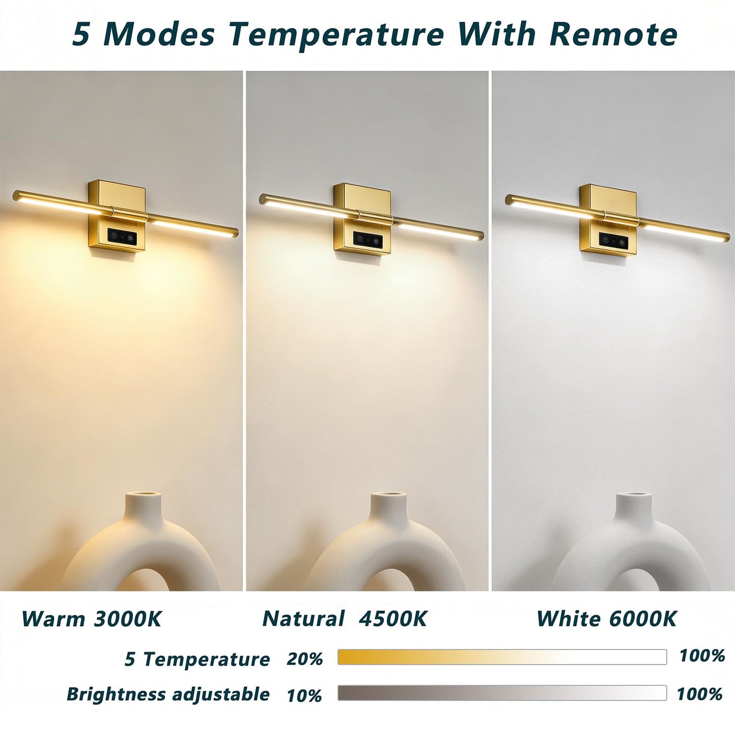 REXTiN Picture Lights Rechargeable for Wall: Battery Operated Wall Sconces Wireless Art Lighting for Painting Canvas Gallery 360° Rotatable Detachable
